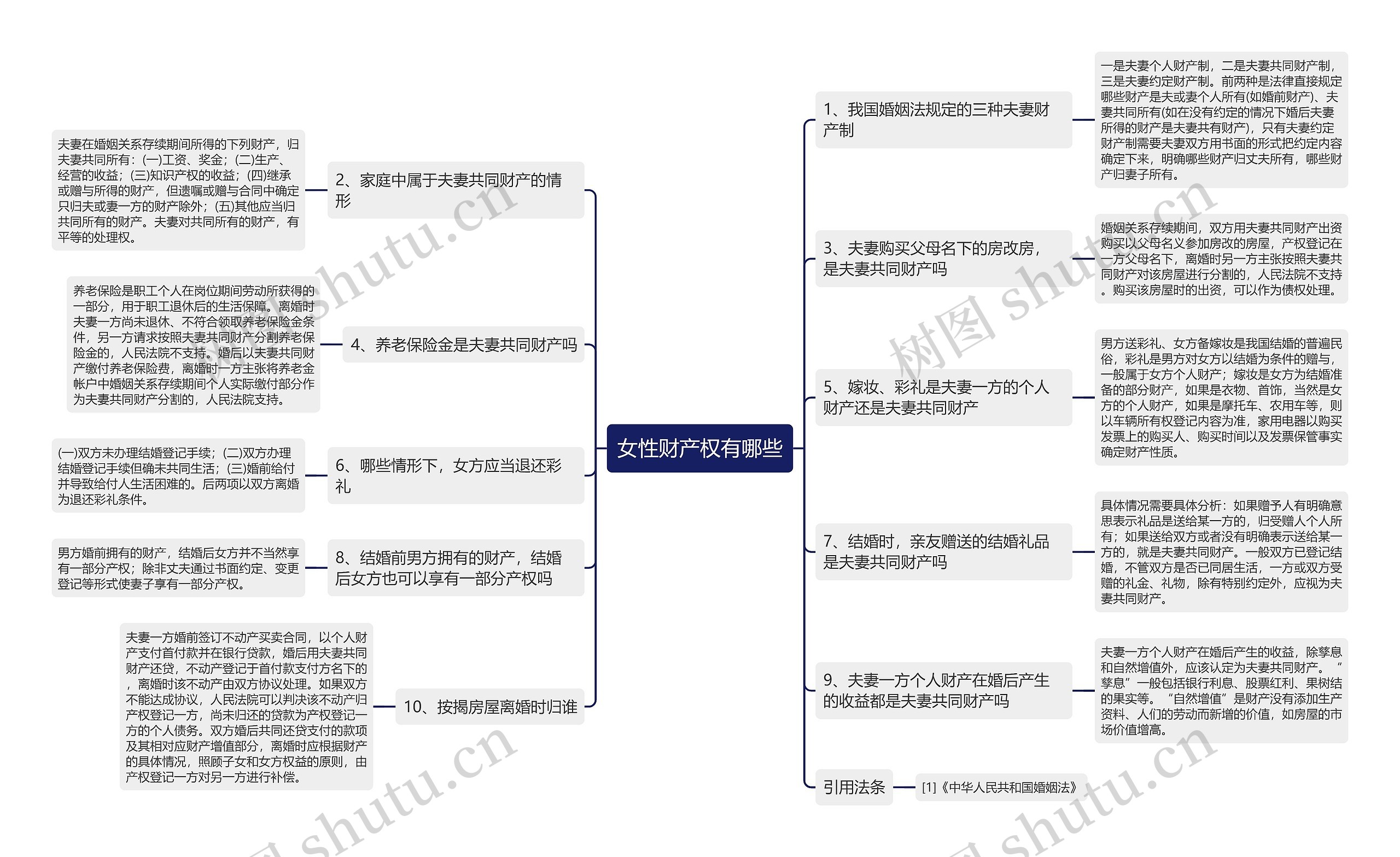 女性财产权有哪些 女性财产权有哪些