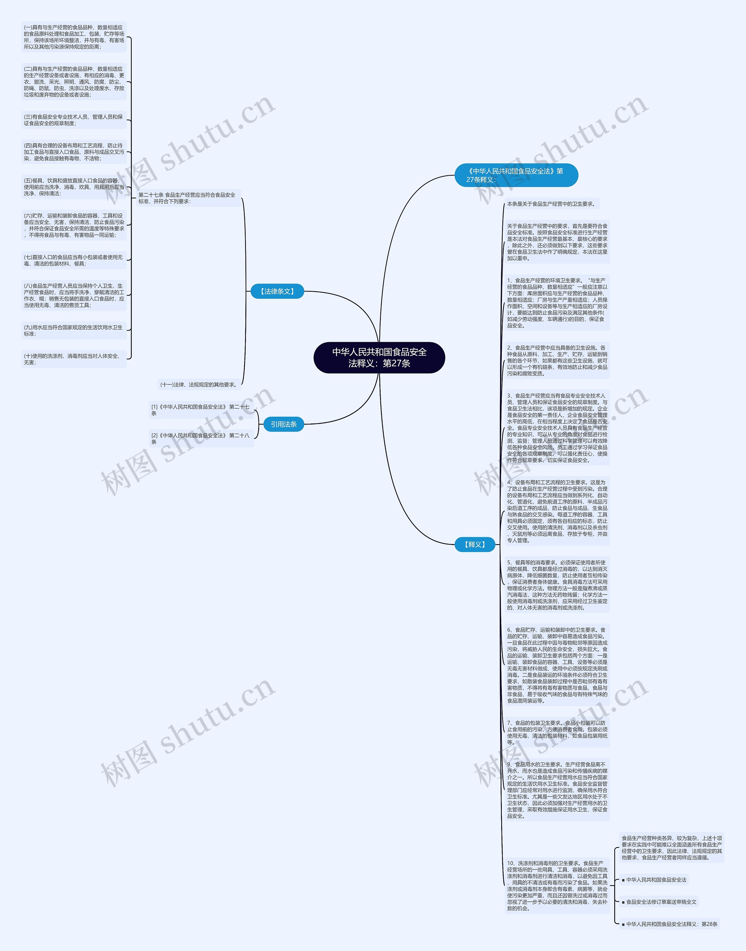中华人民共和国食品安全法释义：第27条思维导图