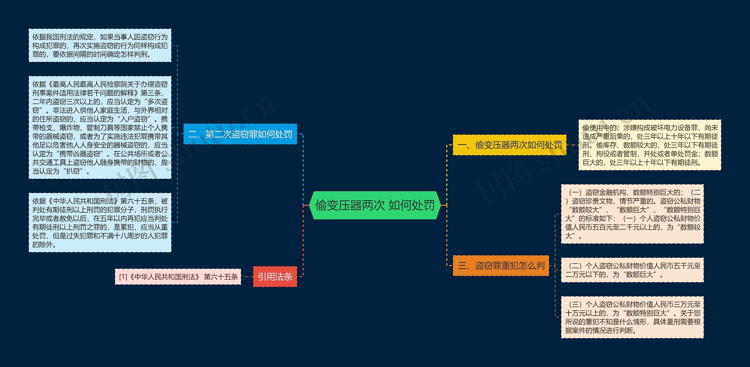 偷变压器两次 如何处罚思维导图