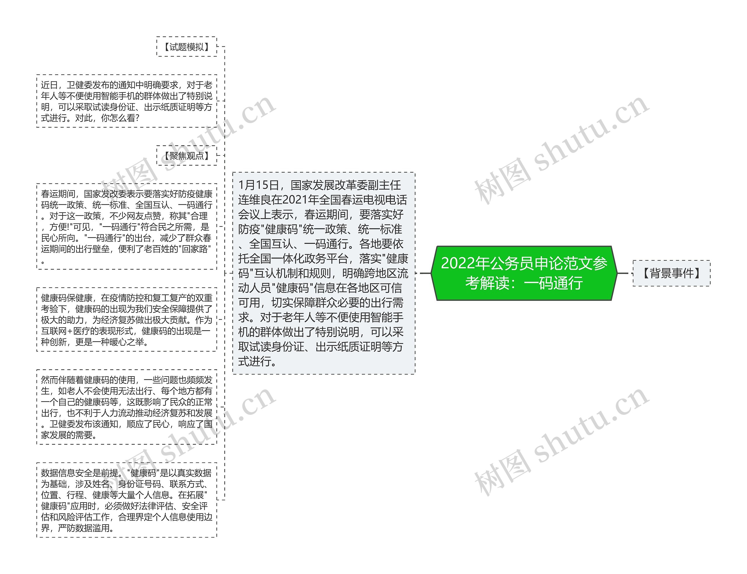 2022年公务员申论范文参考解读：一码通行