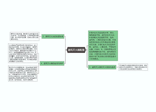 建筑灭火器配置