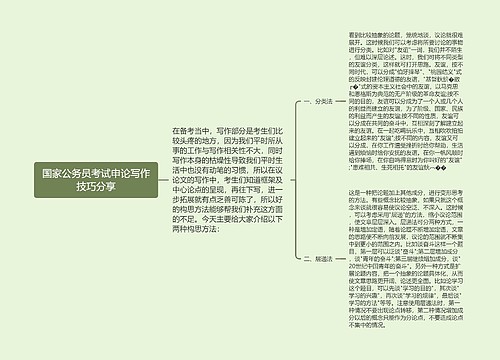 国家公务员考试申论写作技巧分享