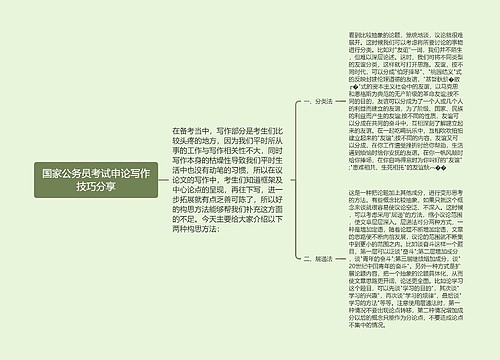 国家公务员考试申论写作技巧分享