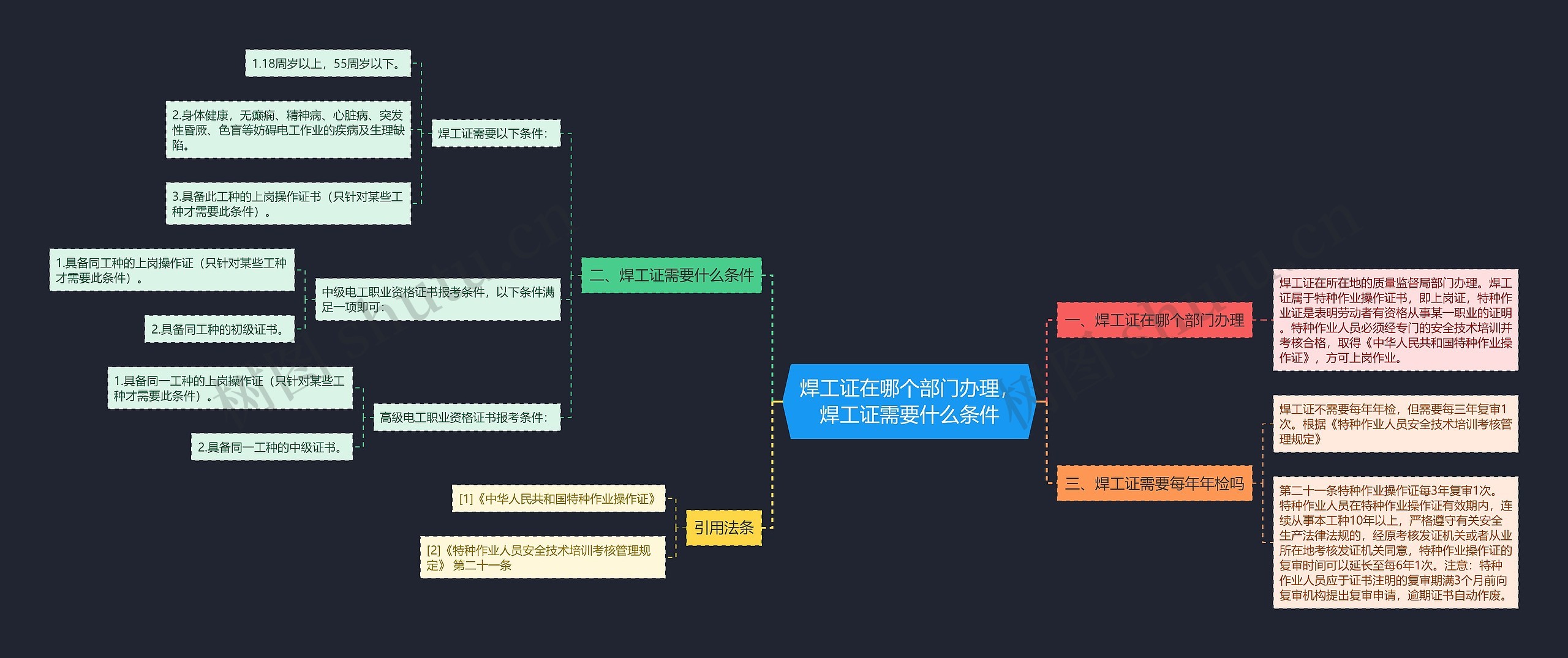 焊工证在哪个部门办理，焊工证需要什么条件