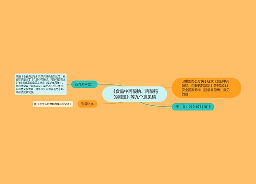 《食品中丙酸钠、丙酸钙的测定》等九个意见稿