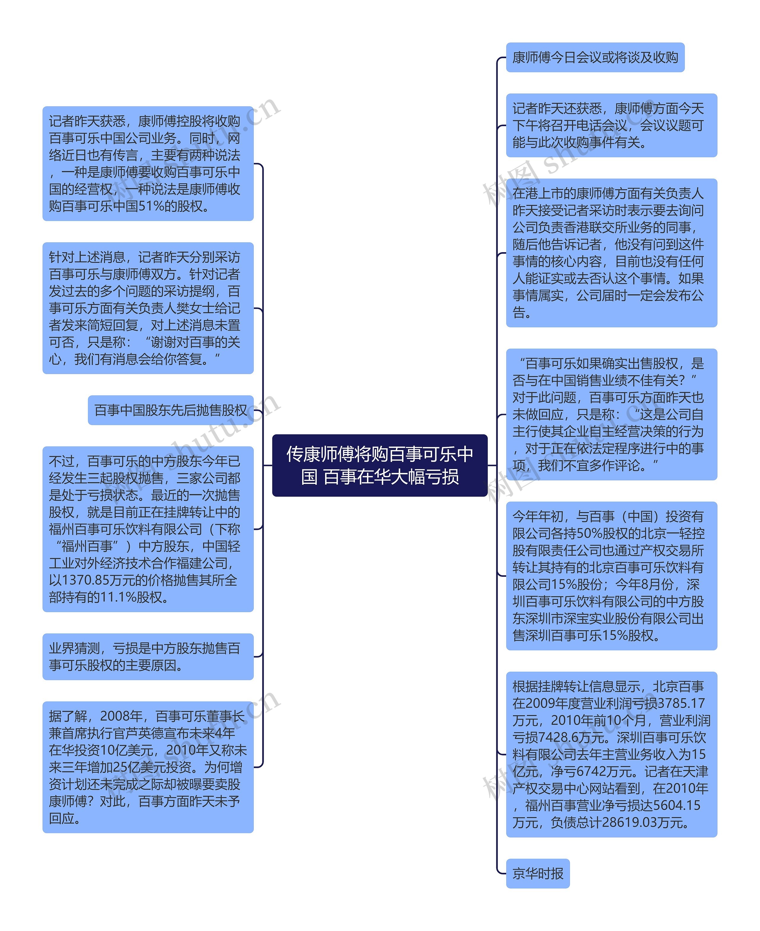 传康师傅将购百事可乐中国 百事在华大幅亏损