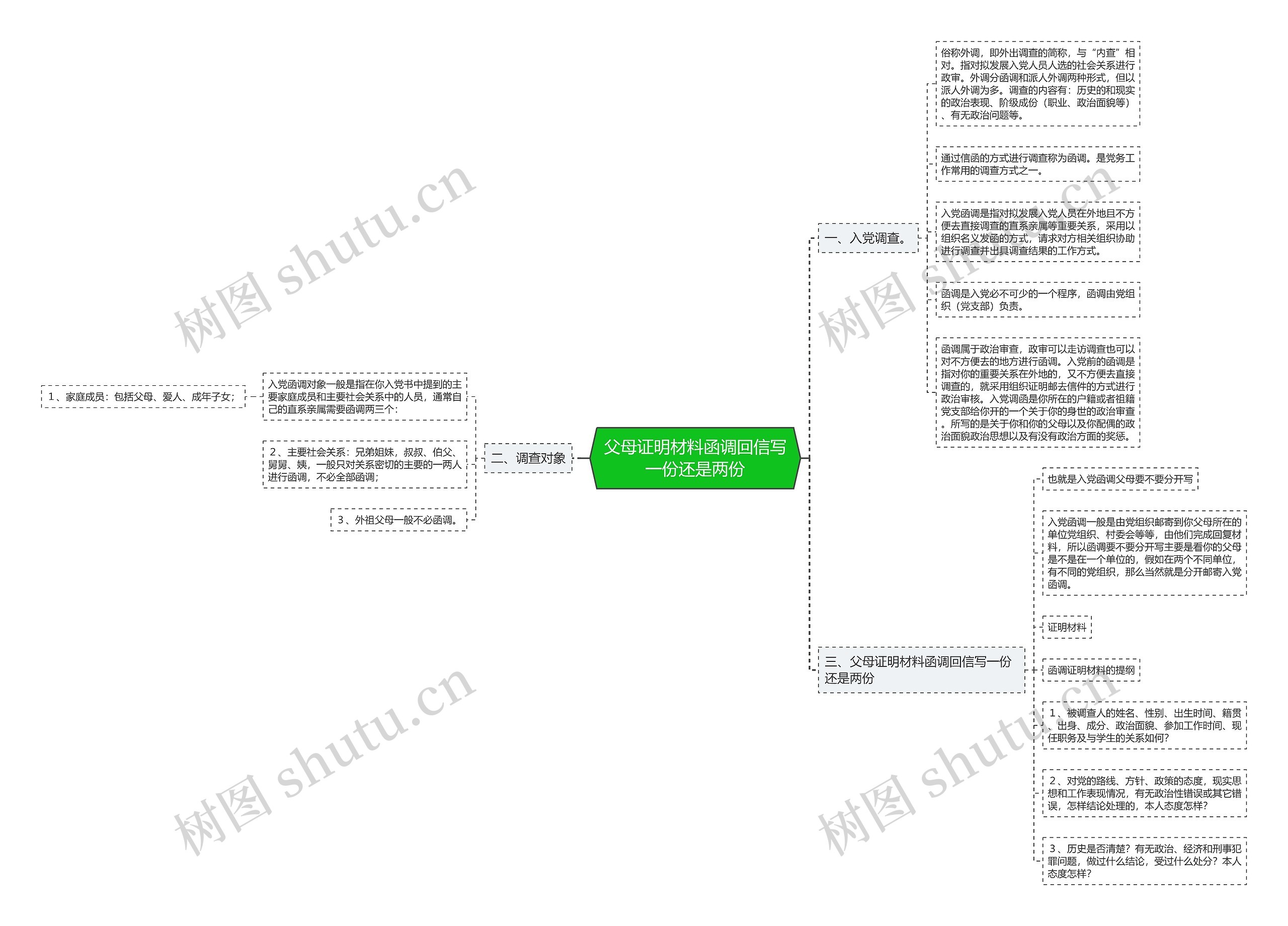 父母证明材料函调回信写一份还是两份 父母证明材料函调回信写一份还是两份