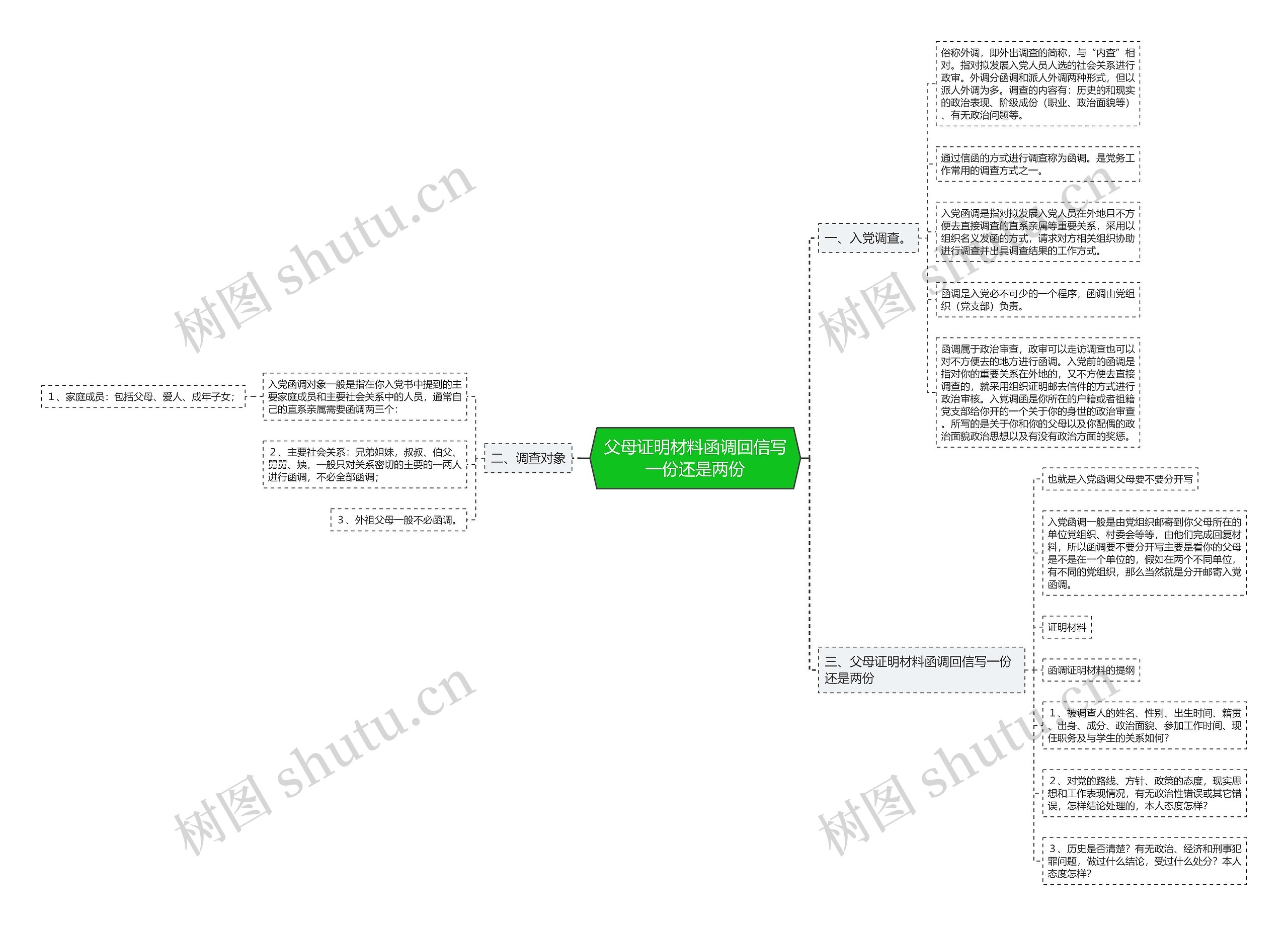 父母证明材料函调回信写一份还是两份思维导图