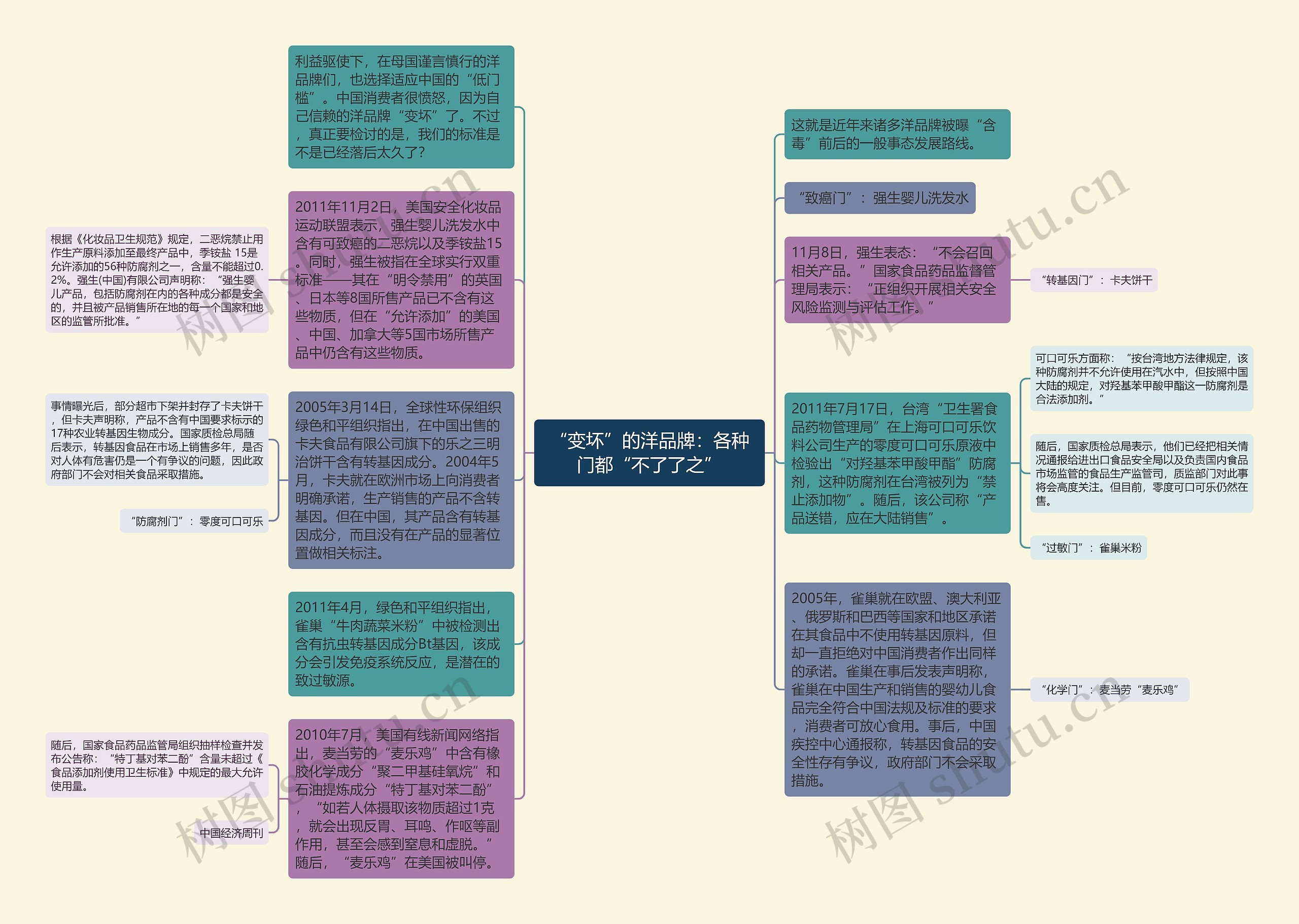 “变坏”的洋品牌：各种门都“不了了之”思维导图