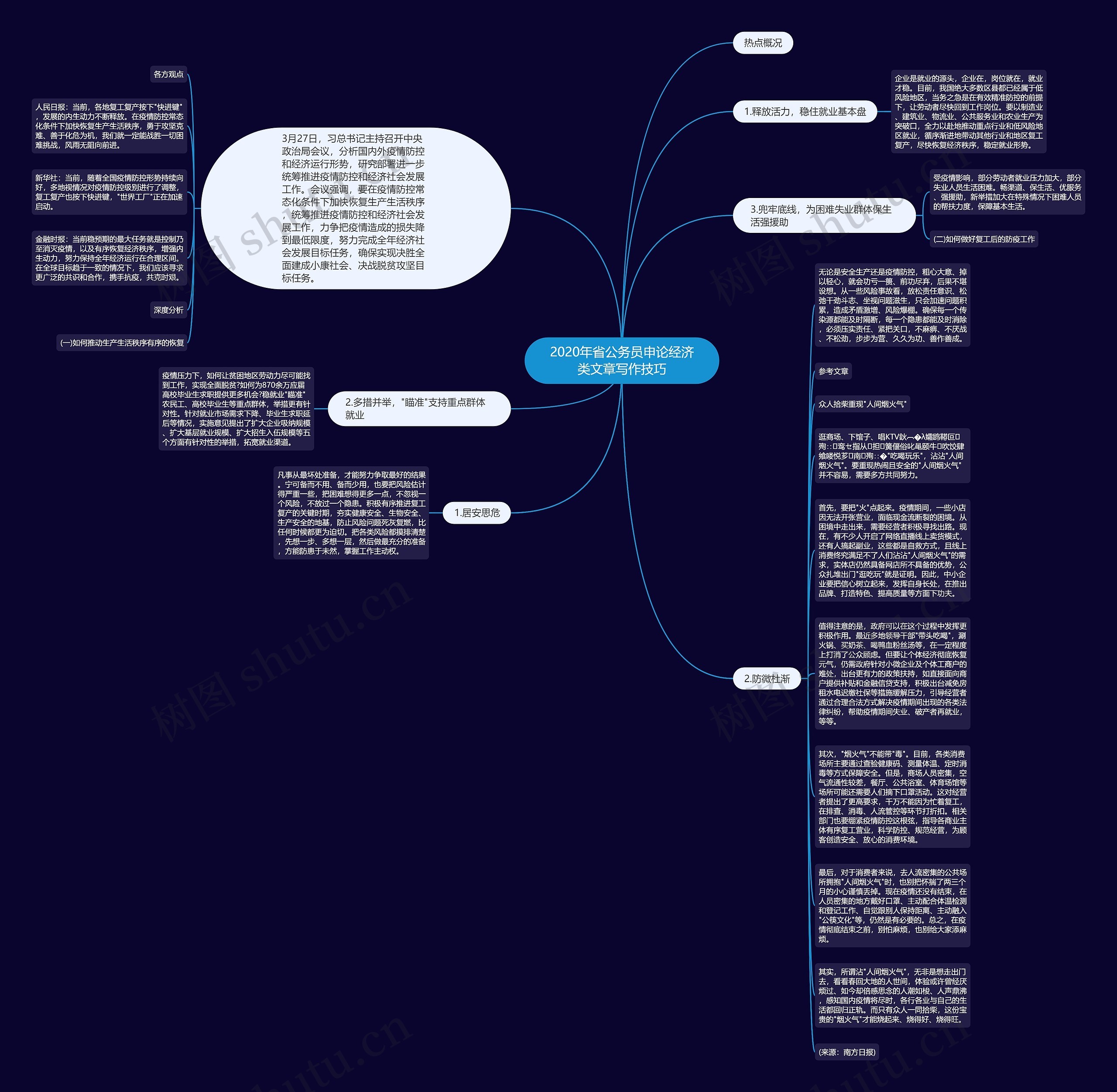 2020年省公务员申论经济类文章写作技巧思维导图