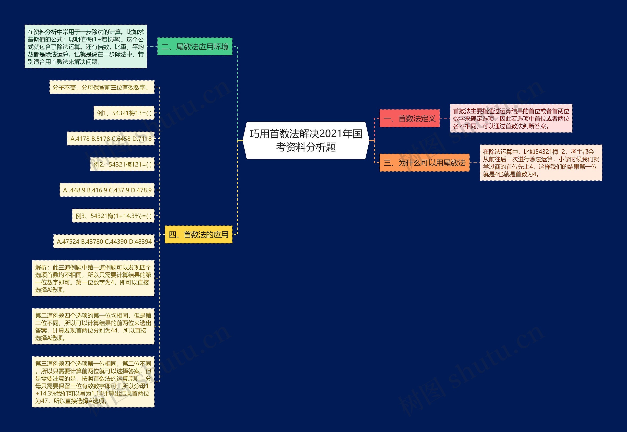 巧用首数法解决2021年国考资料分析题思维导图