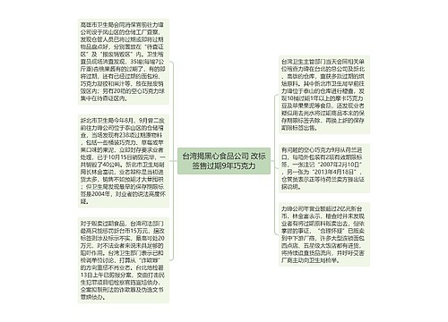 台湾揭黑心食品公司 改标签售过期9年巧克力