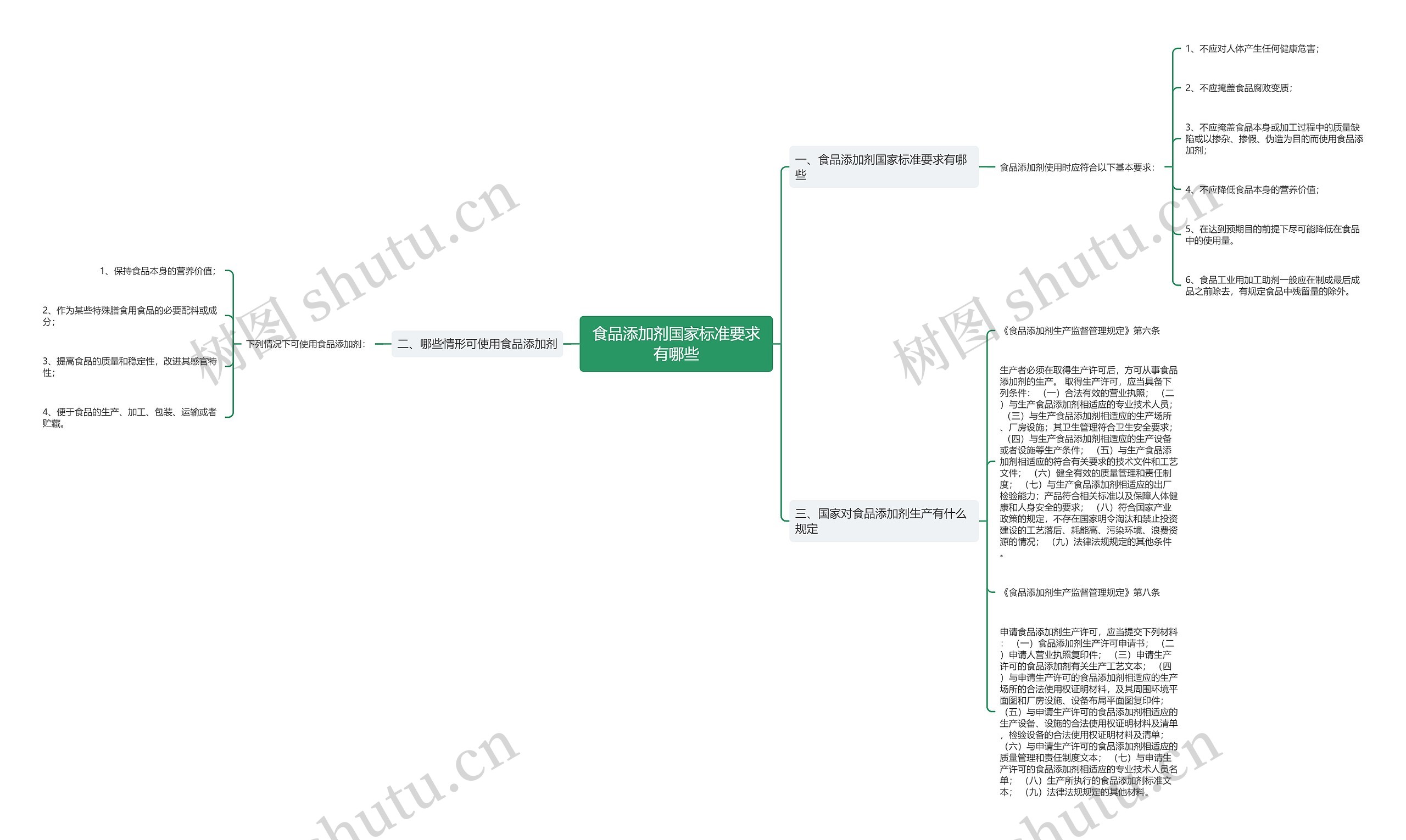 食品添加剂国家标准要求有哪些思维导图