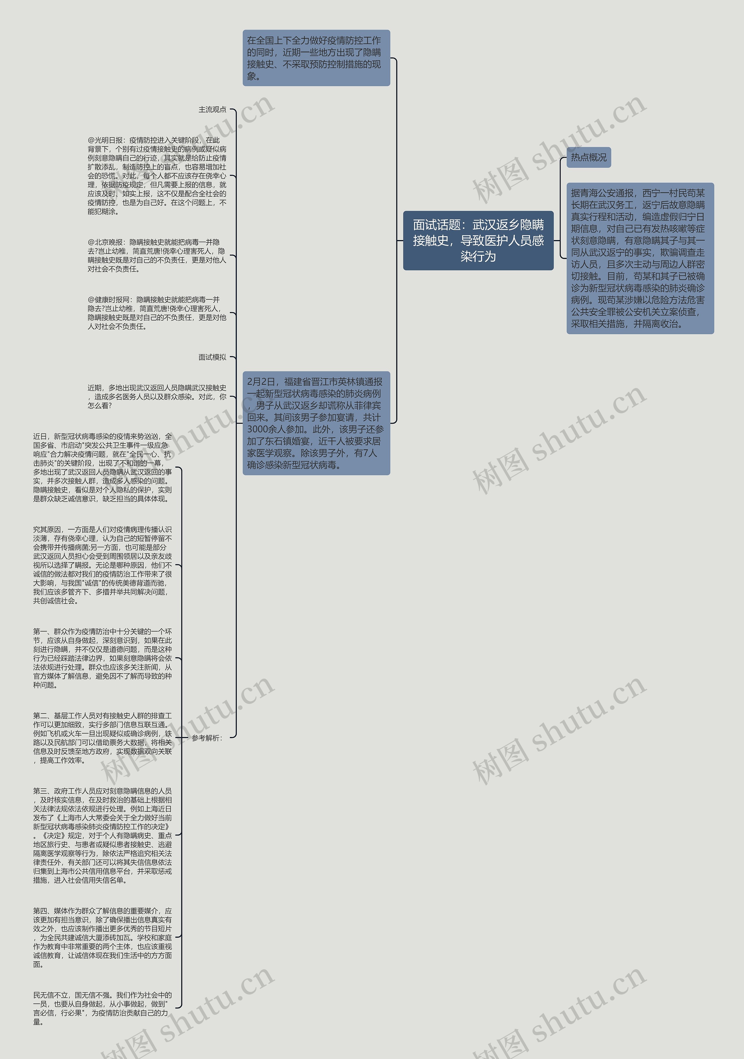 面试话题：武汉返乡隐瞒接触史，导致医护人员感染行为