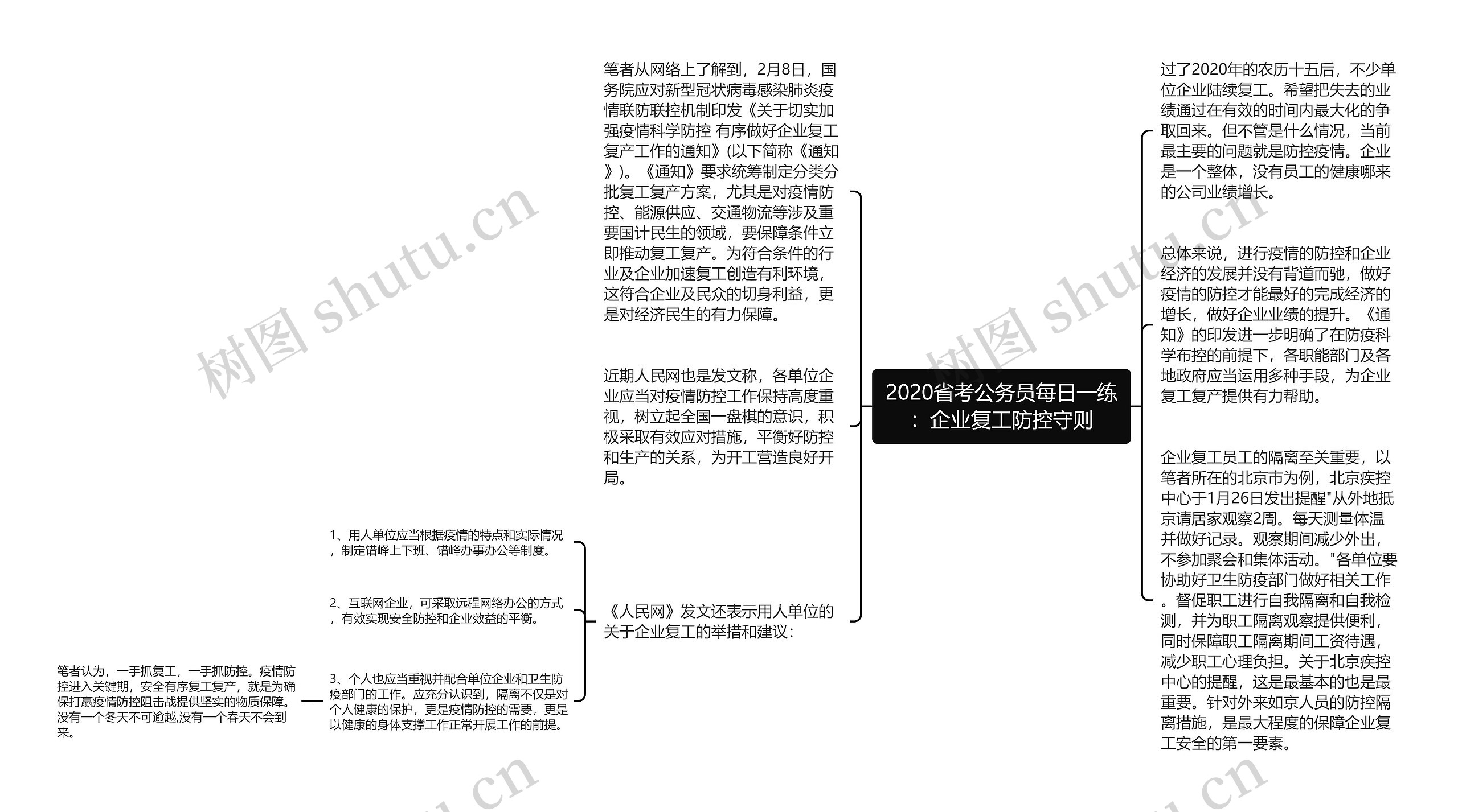 2020省考公务员每日一练：企业复工防控守则