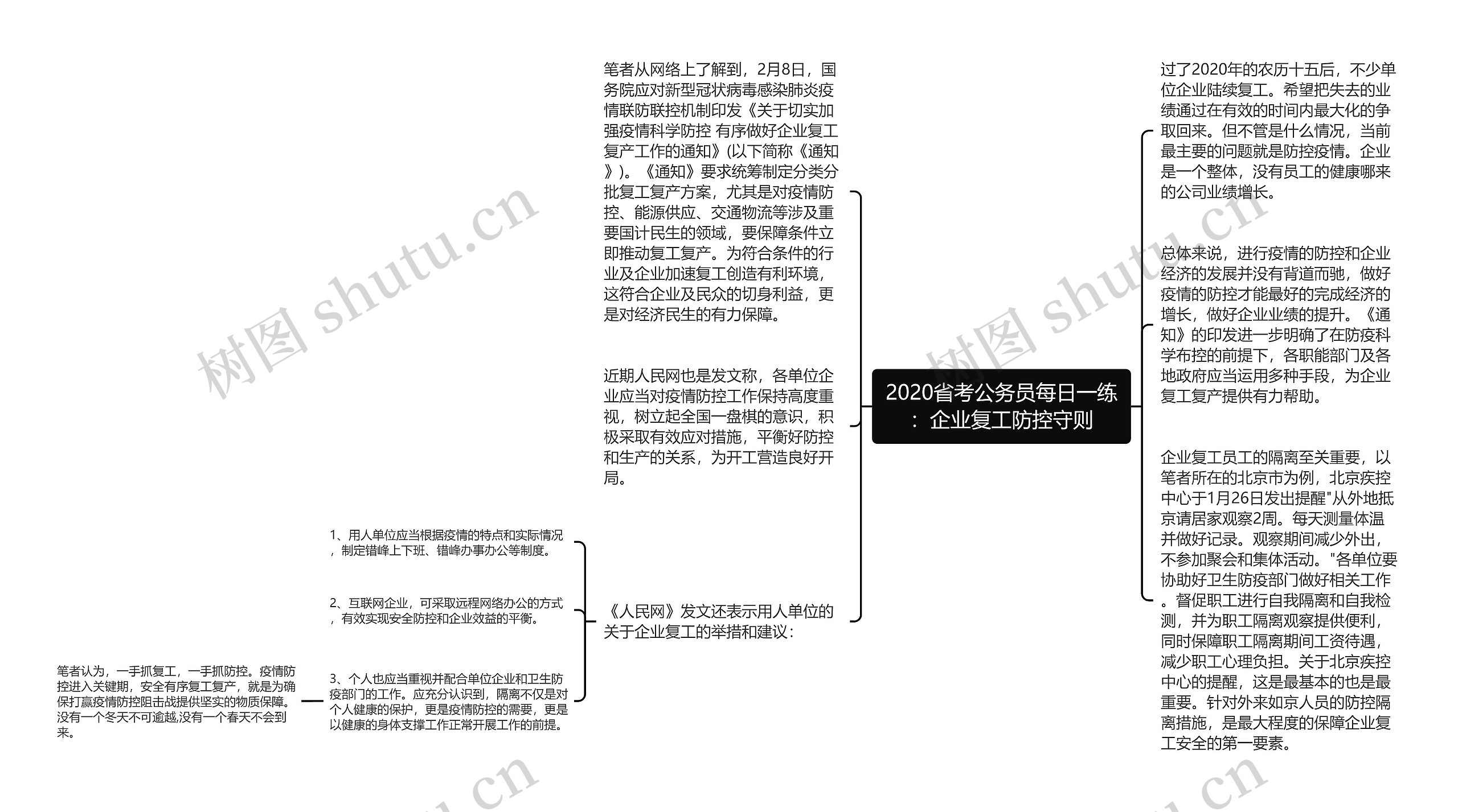 2020省考公务员每日一练：企业复工防控守则思维导图