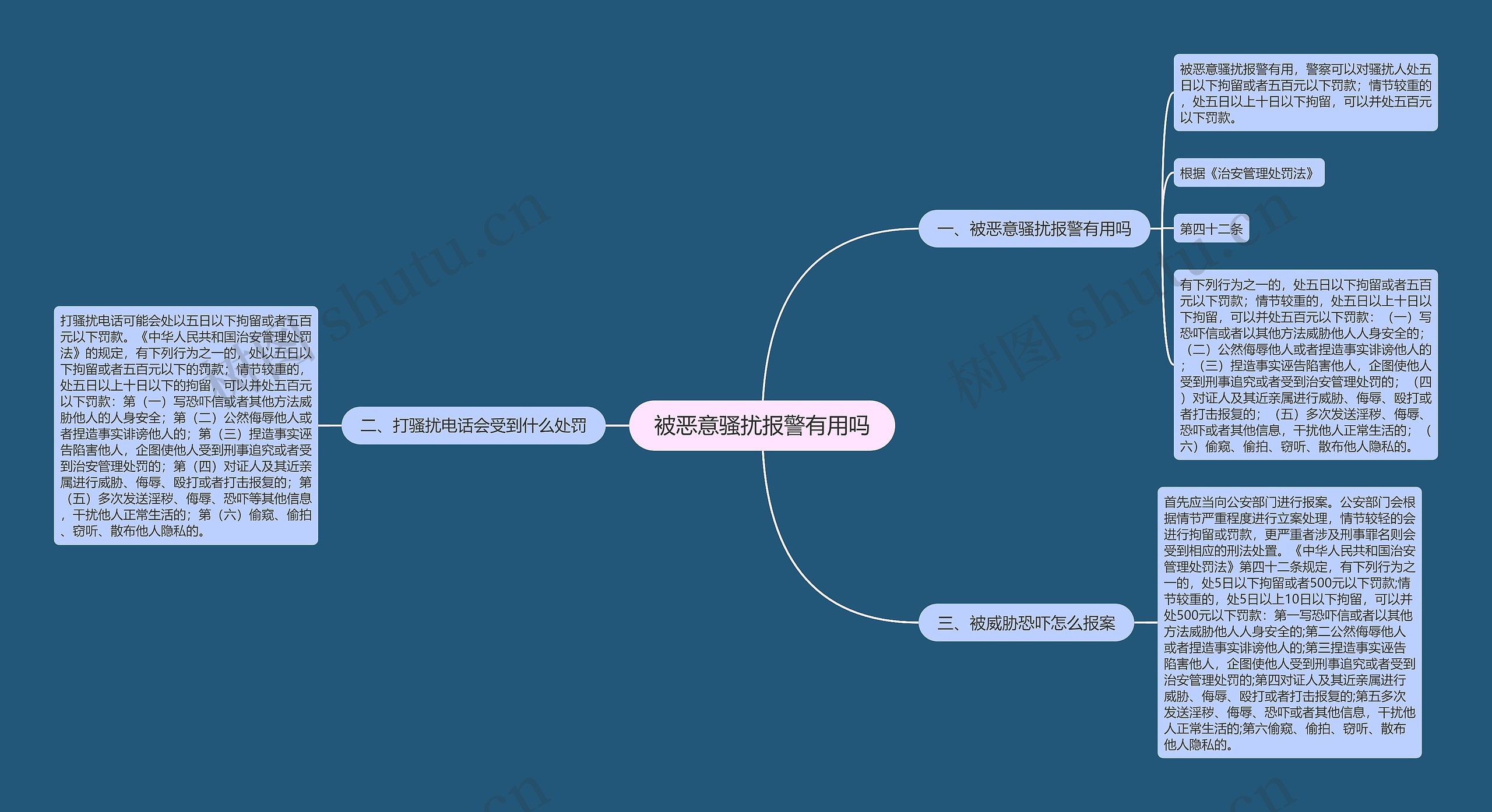 被恶意骚扰报警有用吗思维导图