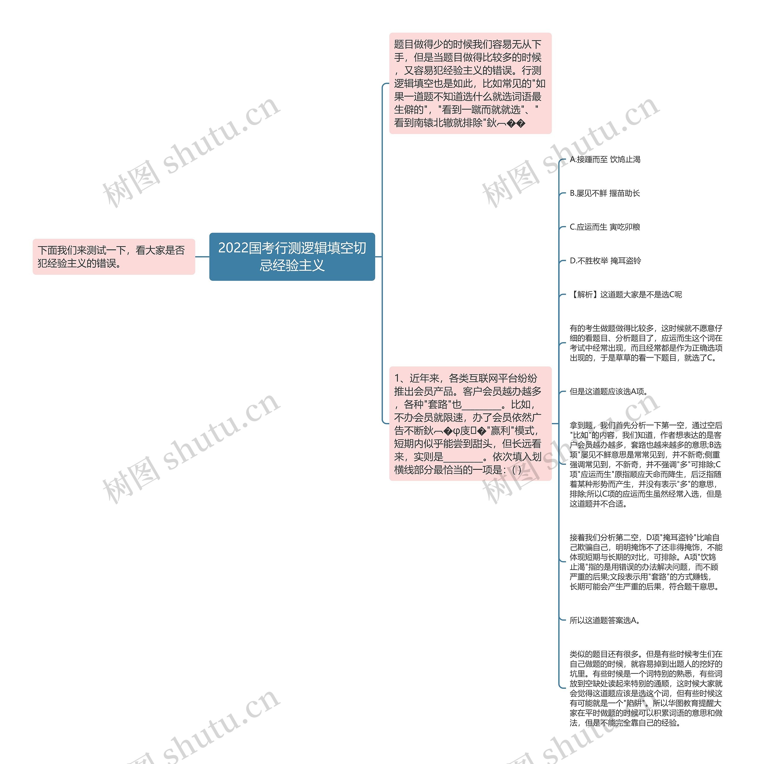 2022国考行测逻辑填空切忌经验主义思维导图