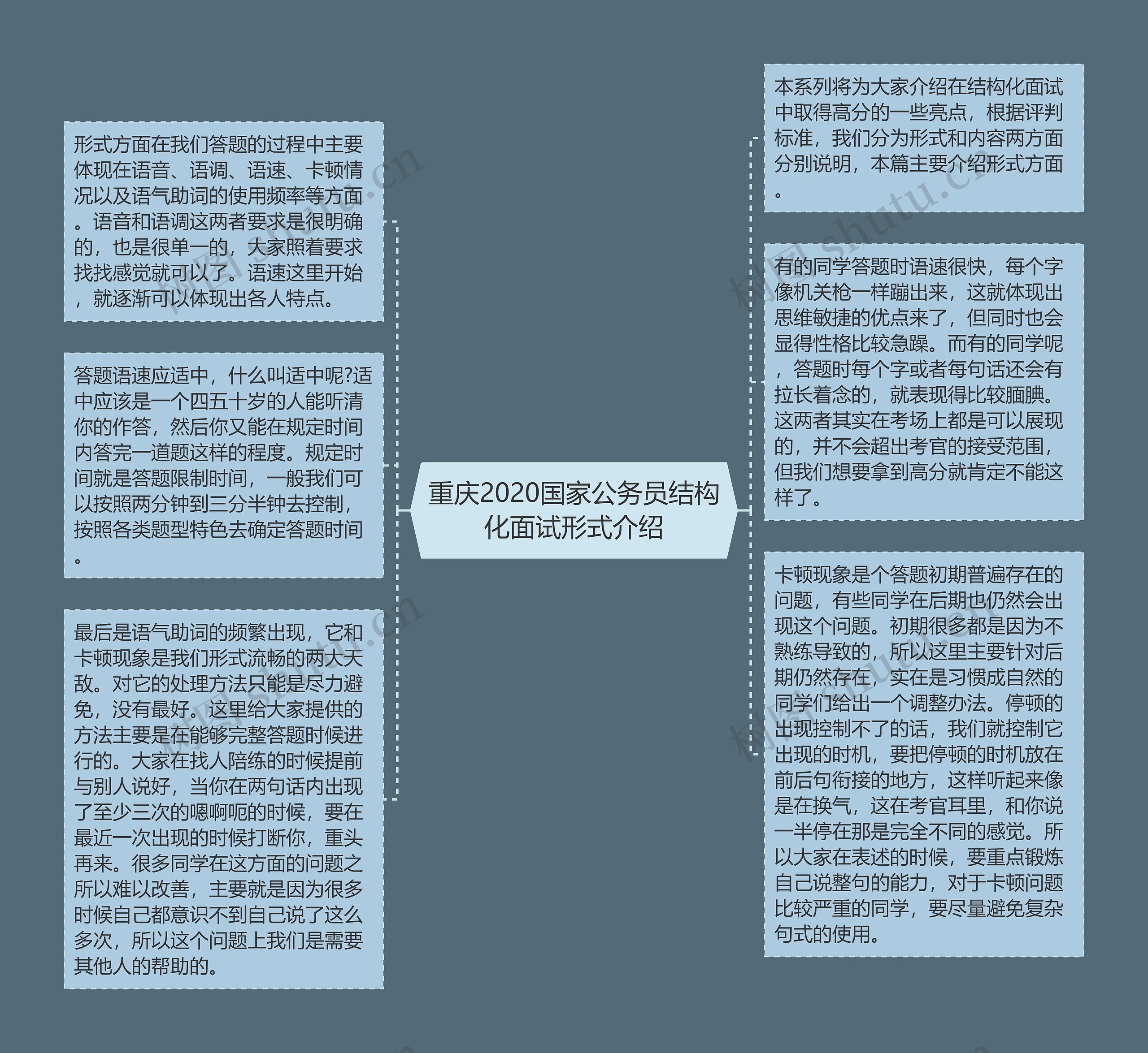 重庆2020国家公务员结构化面试形式介绍