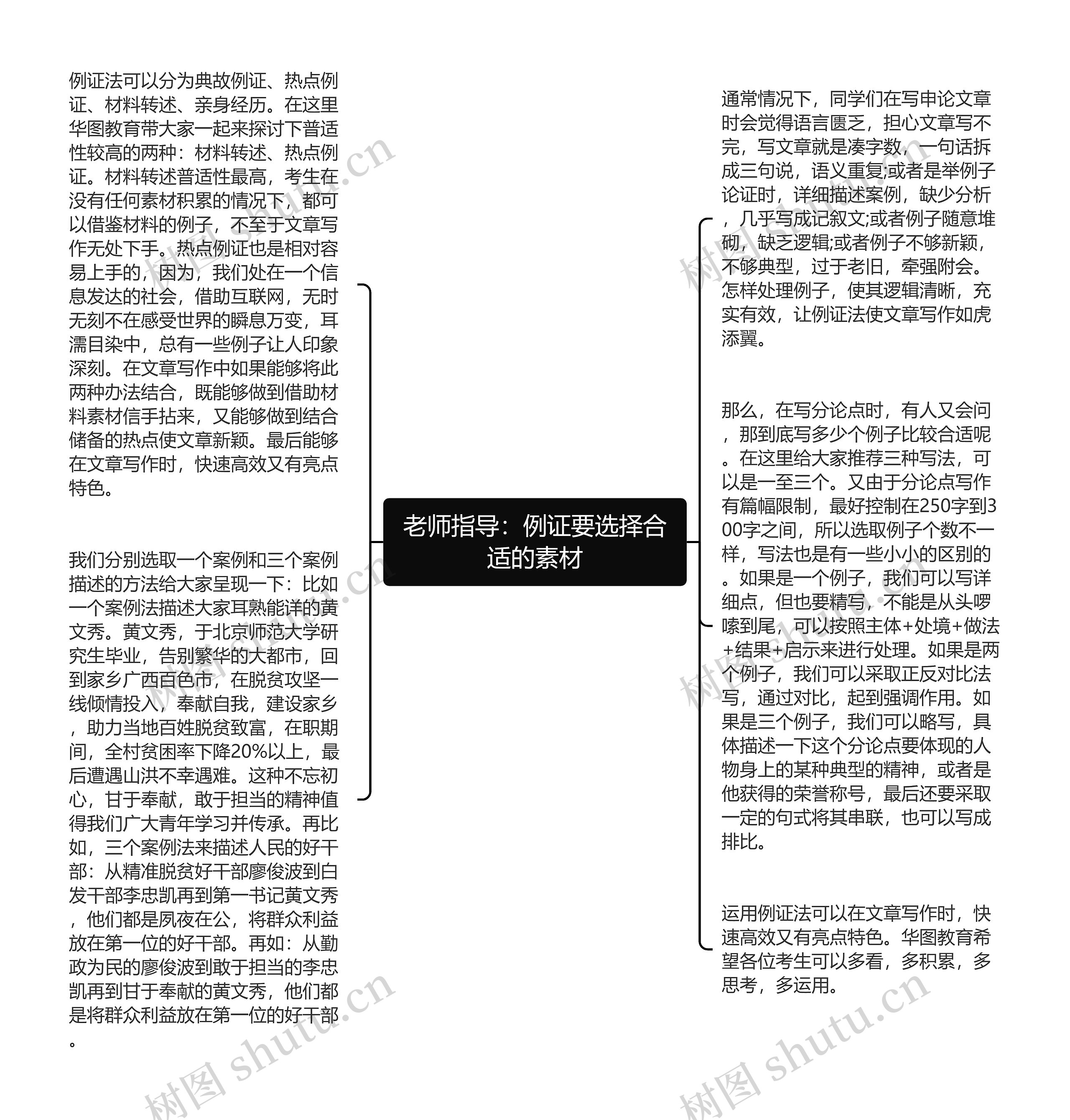 老师指导：例证要选择合适的素材