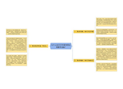 为什么说2020年国考面试需要早准备?