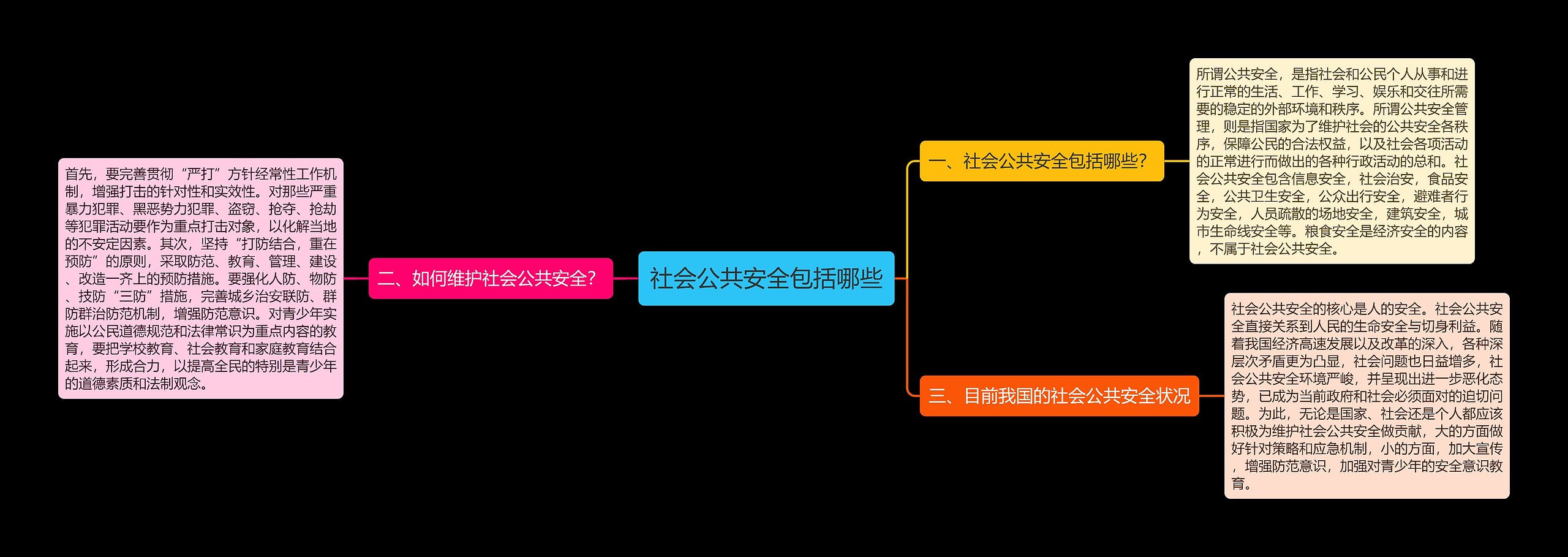 社会公共安全包括哪些