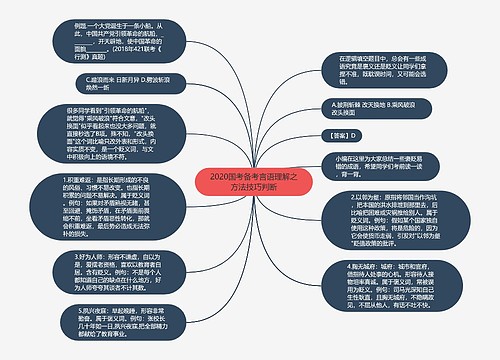 2020国考备考言语理解之方法技巧判断