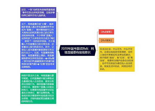 2020年国考面试热点：网络直播要有底线意识