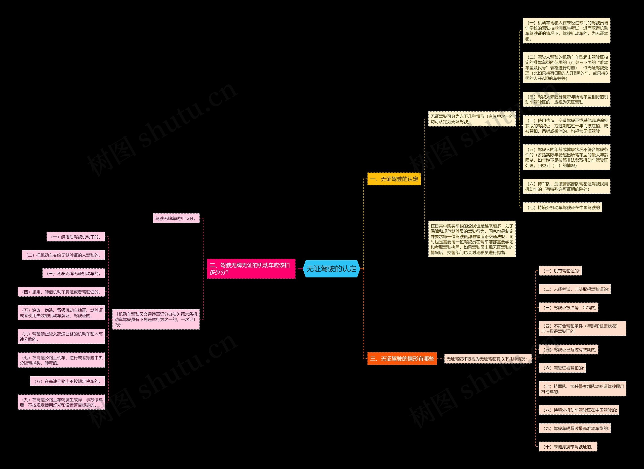 无证驾驶的认定 无证驾驶的认定
