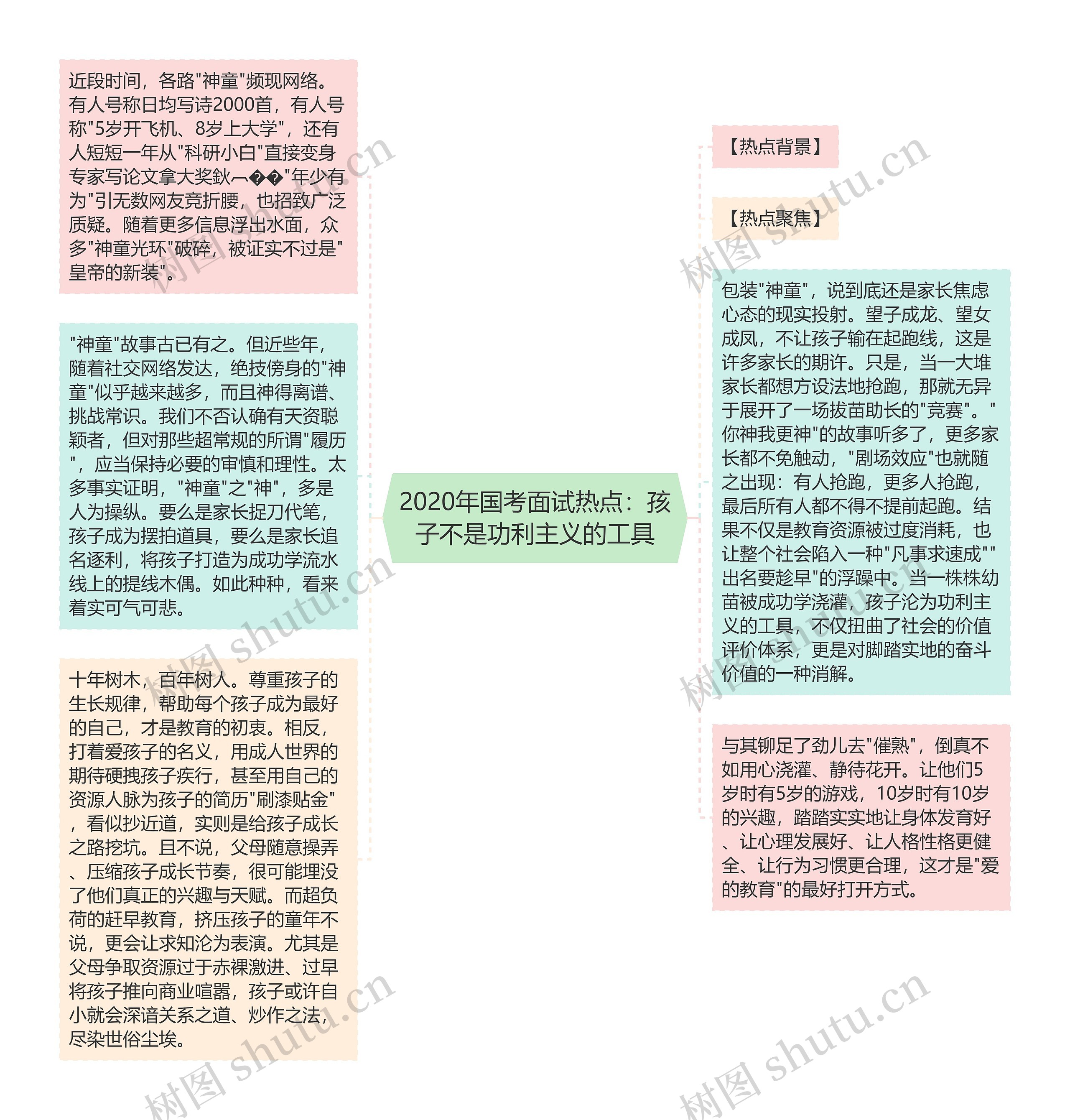 2020年国考面试热点：孩子不是功利主义的工具