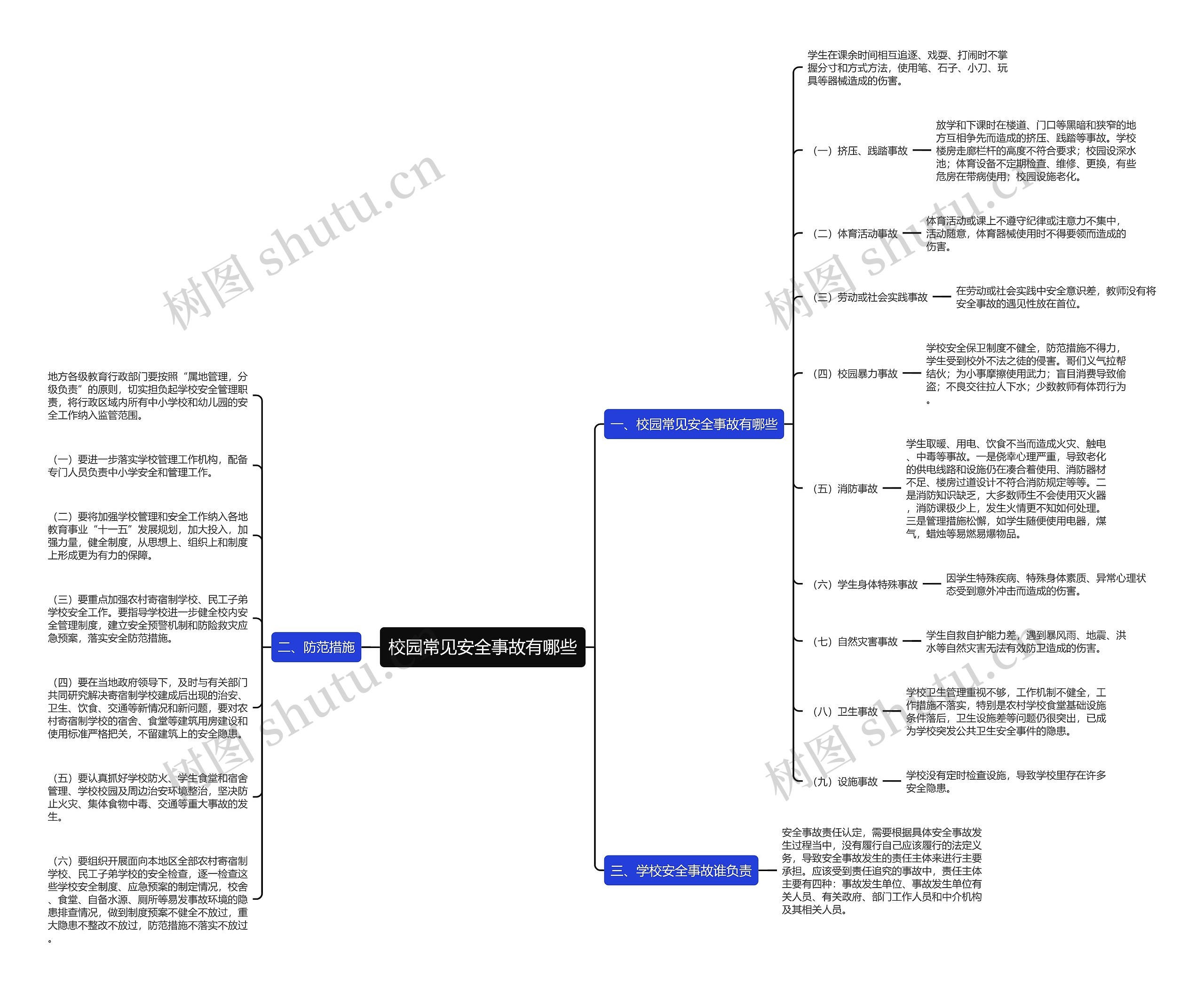 校园常见安全事故有哪些思维导图