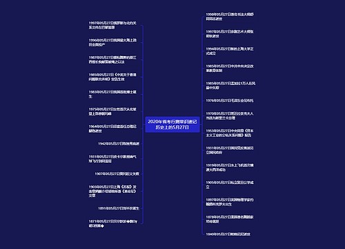 2020年省考行测常识速记历史上的5月27日