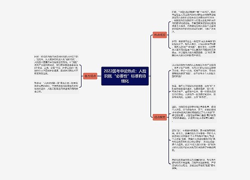 2022国考申论热点：人脸识别,“必要性”标准有待细化