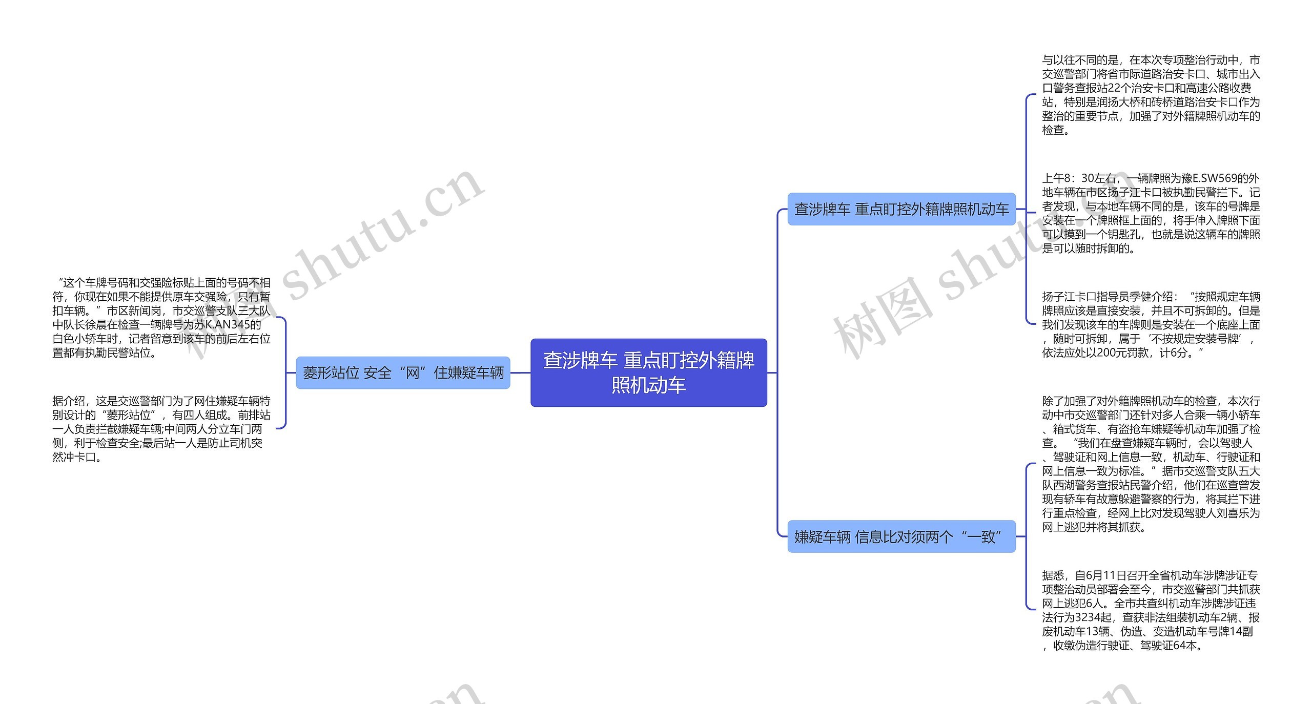 查涉牌车 重点盯控外籍牌照机动车思维导图
