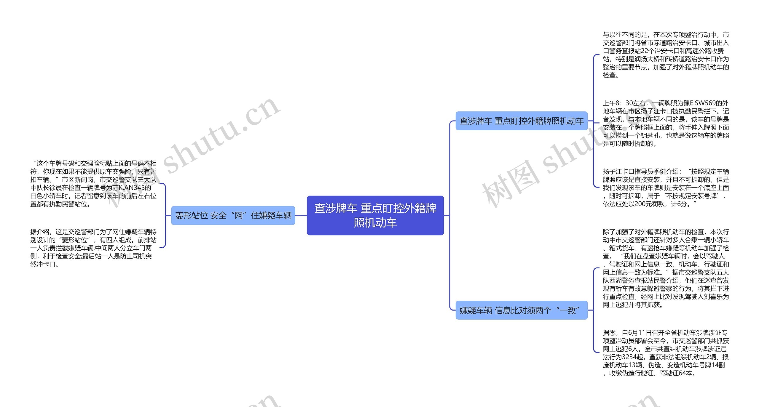 查涉牌车 重点盯控外籍牌照机动车 查涉牌车 重点盯控外籍牌照机动车