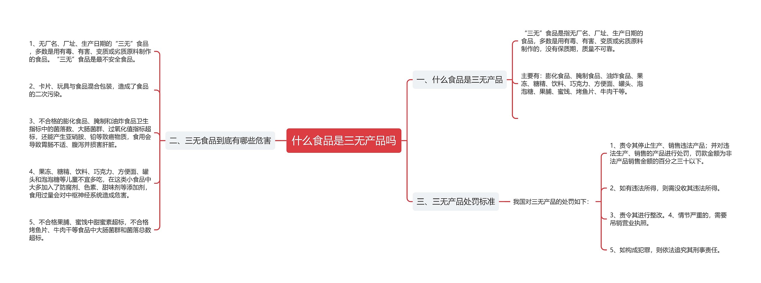 什么食品是三无产品吗