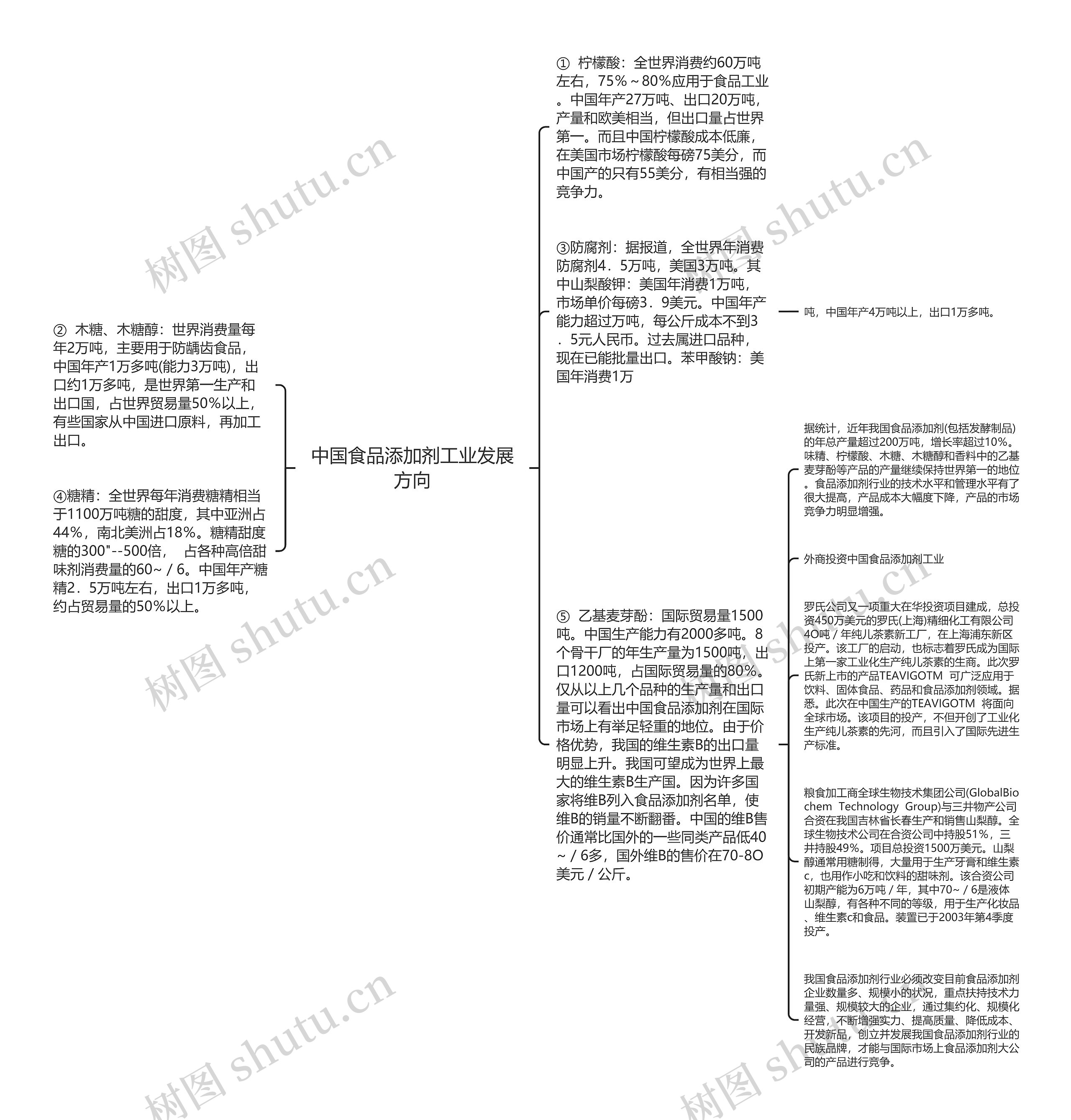 中国食品添加剂工业发展方向