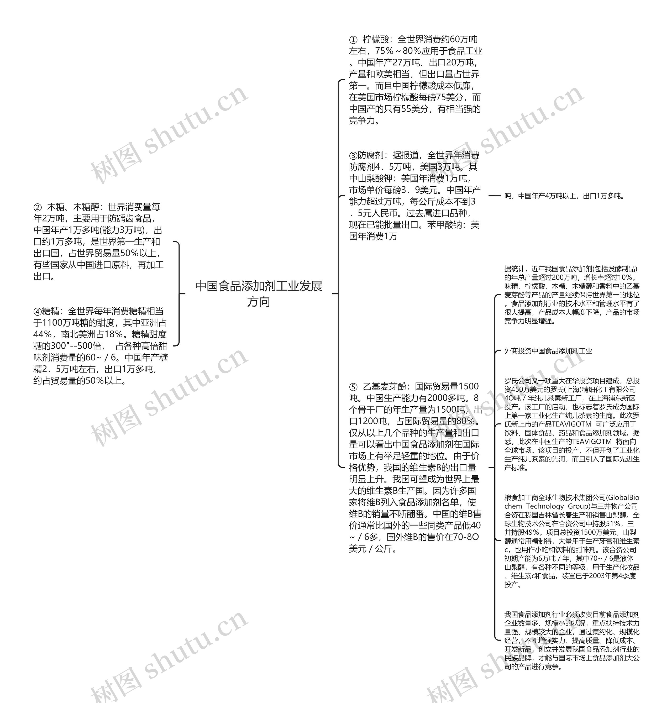 中国食品添加剂工业发展方向思维导图