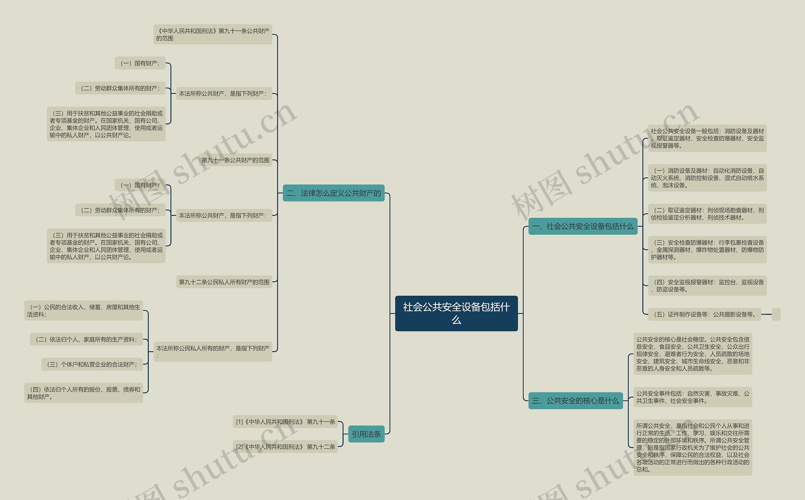 社会公共安全设备包括什么 社会公共安全设备包括什么