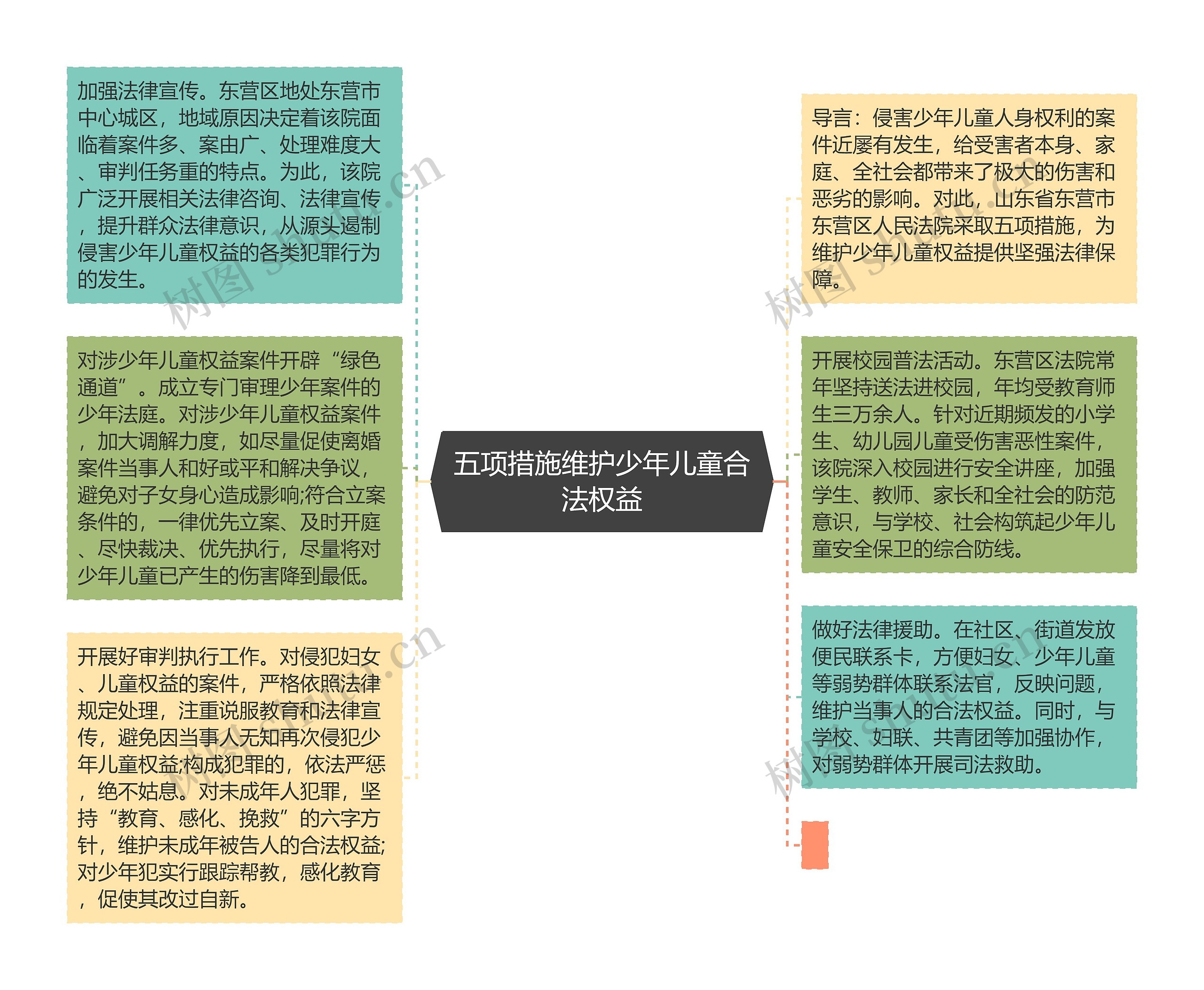 五项措施维护少年儿童合法权益