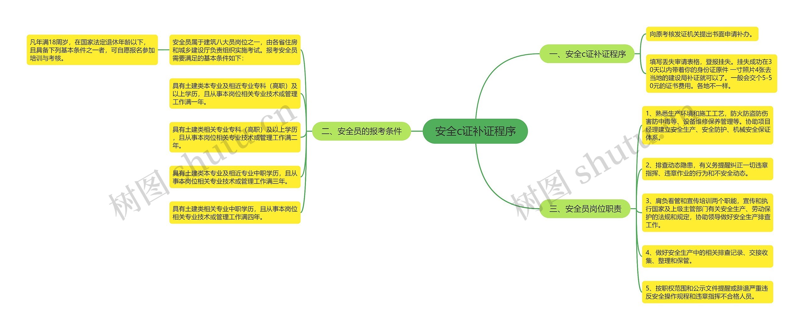 安全c证补证程序