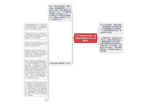 2021年国考申论热点：建议疫情归国留学生可入高职高专