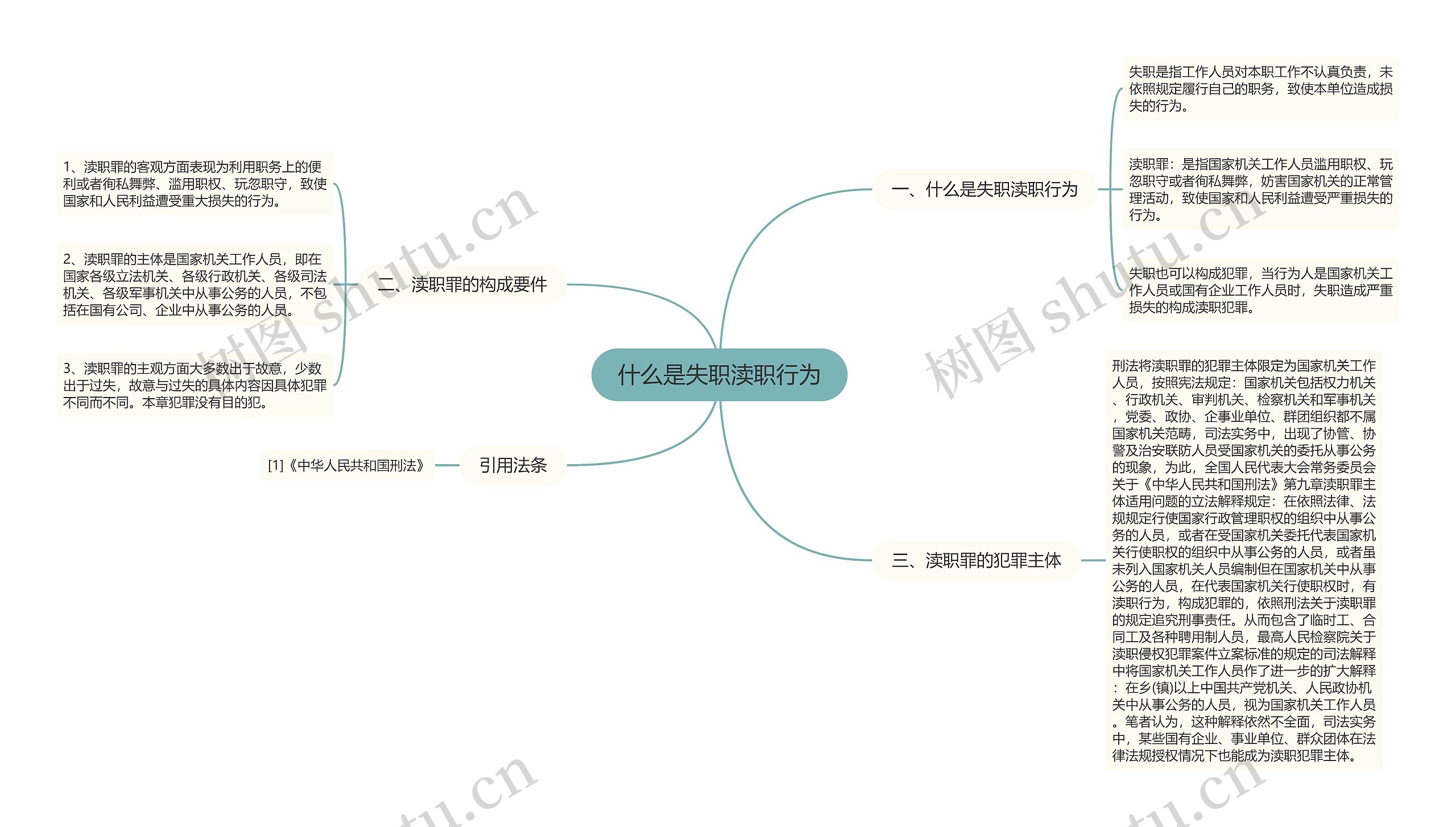 什么是失职渎职行为