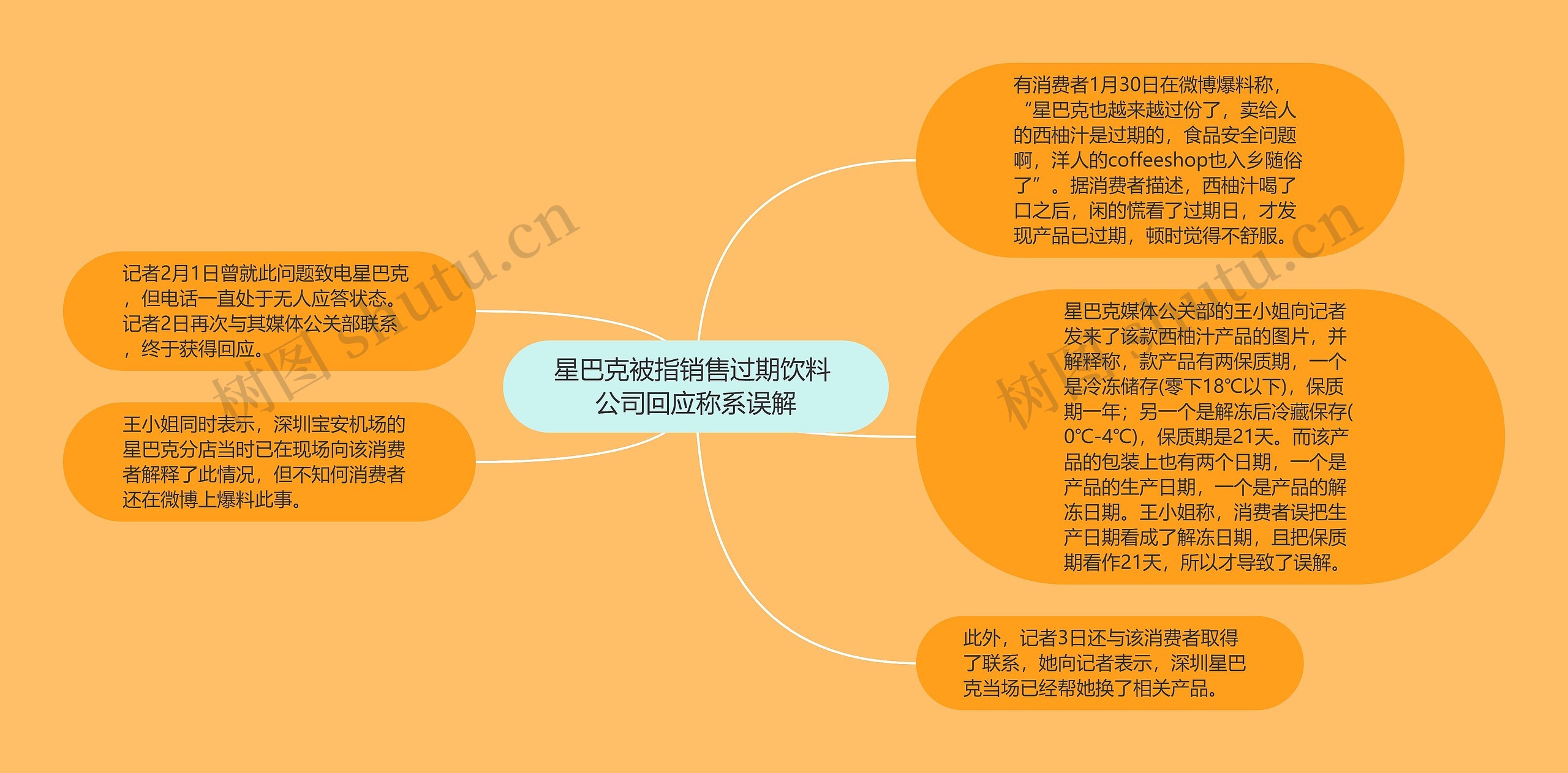 星巴克被指销售过期饮料 公司回应称系误解