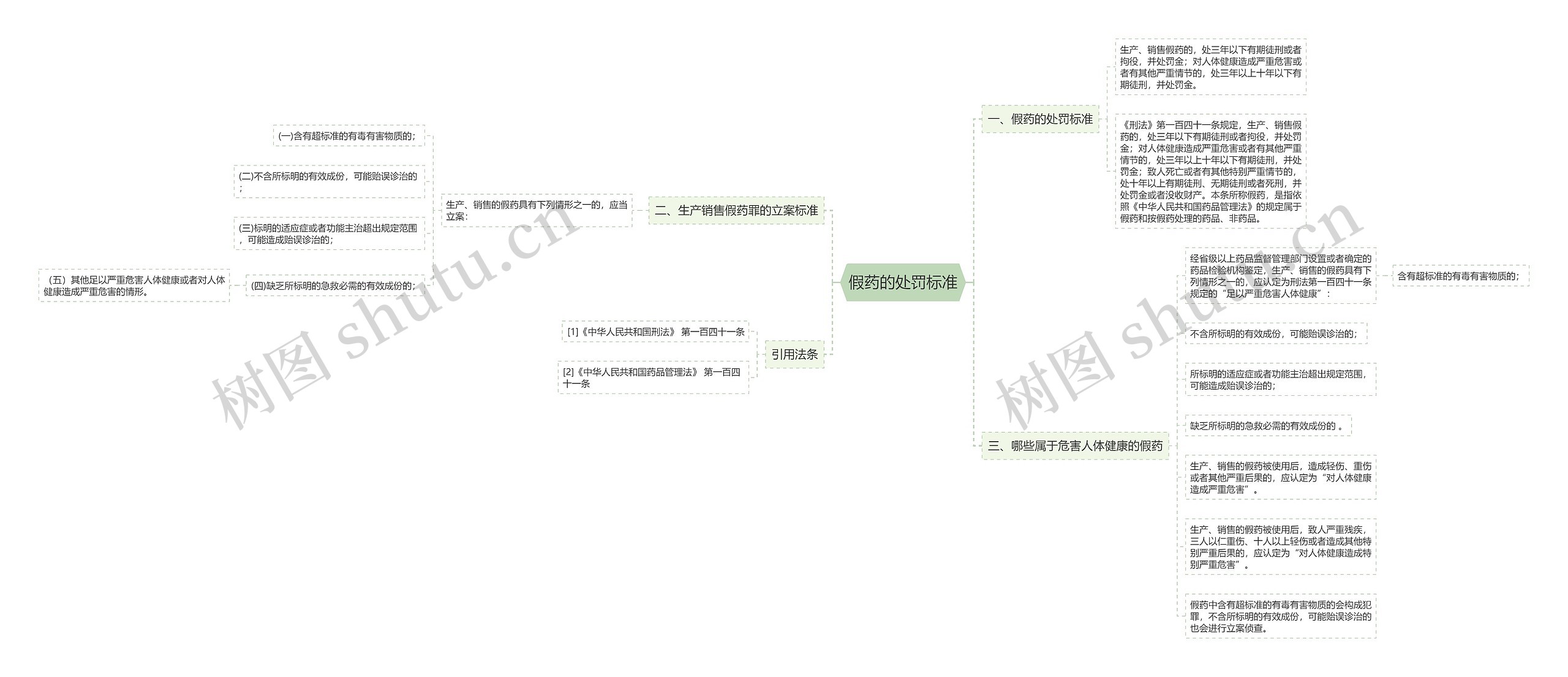 假药的处罚标准 假药的处罚标准