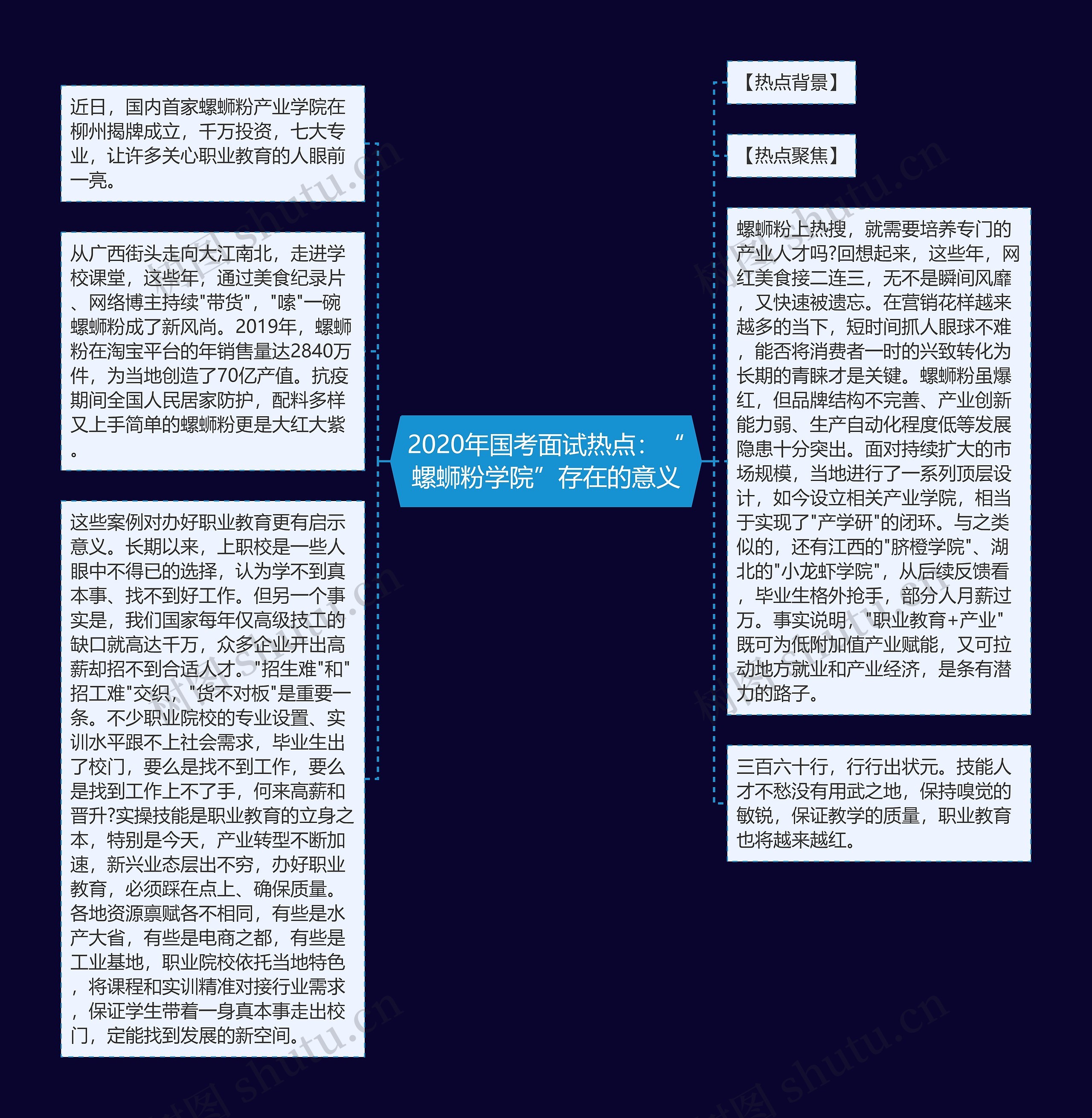 2020年国考面试热点：“螺蛳粉学院”存在的意义