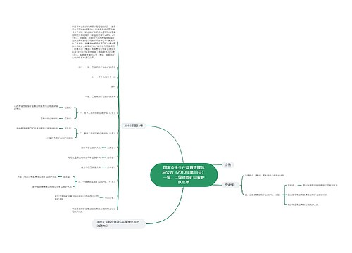 国家安全生产监督管理总局公告(2010年第33号)一级、二级资质矿山救护队名单 国家安全生产监督管理总局公告(2010年第33号)一级、二级资质矿山救护队名单