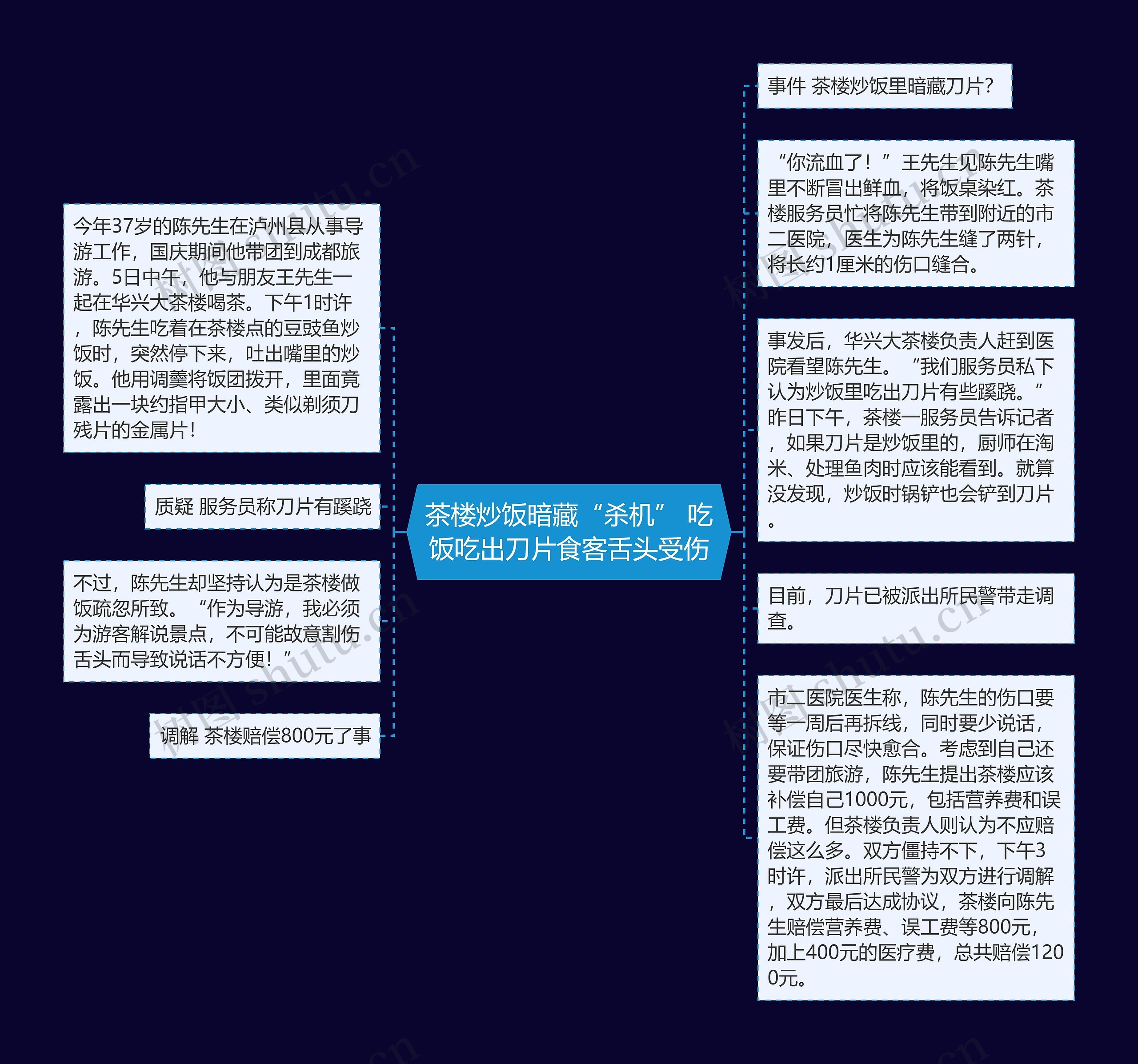 茶楼炒饭暗藏“杀机” 吃饭吃出刀片食客舌头受伤思维导图