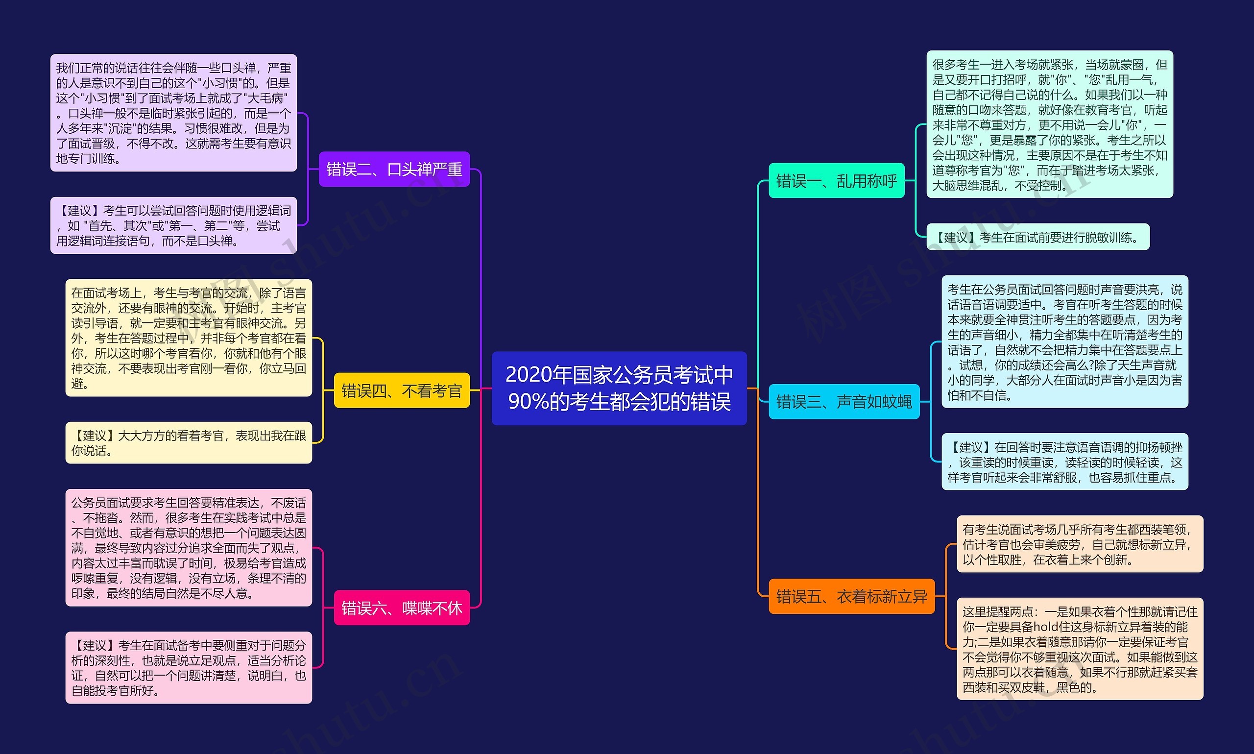 2020年国家公务员考试中90%的考生都会犯的错误