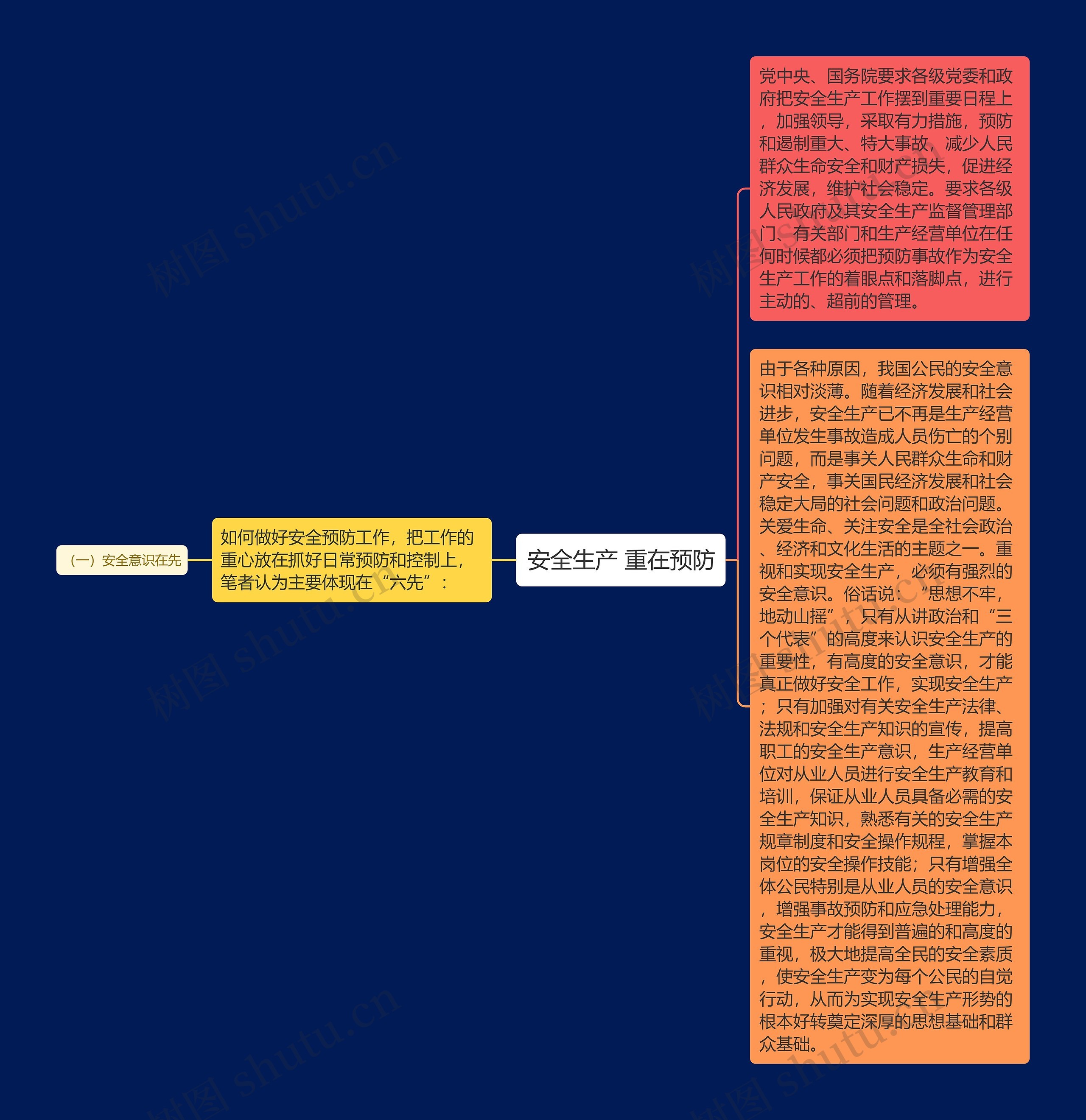 安全生产 重在预防思维导图